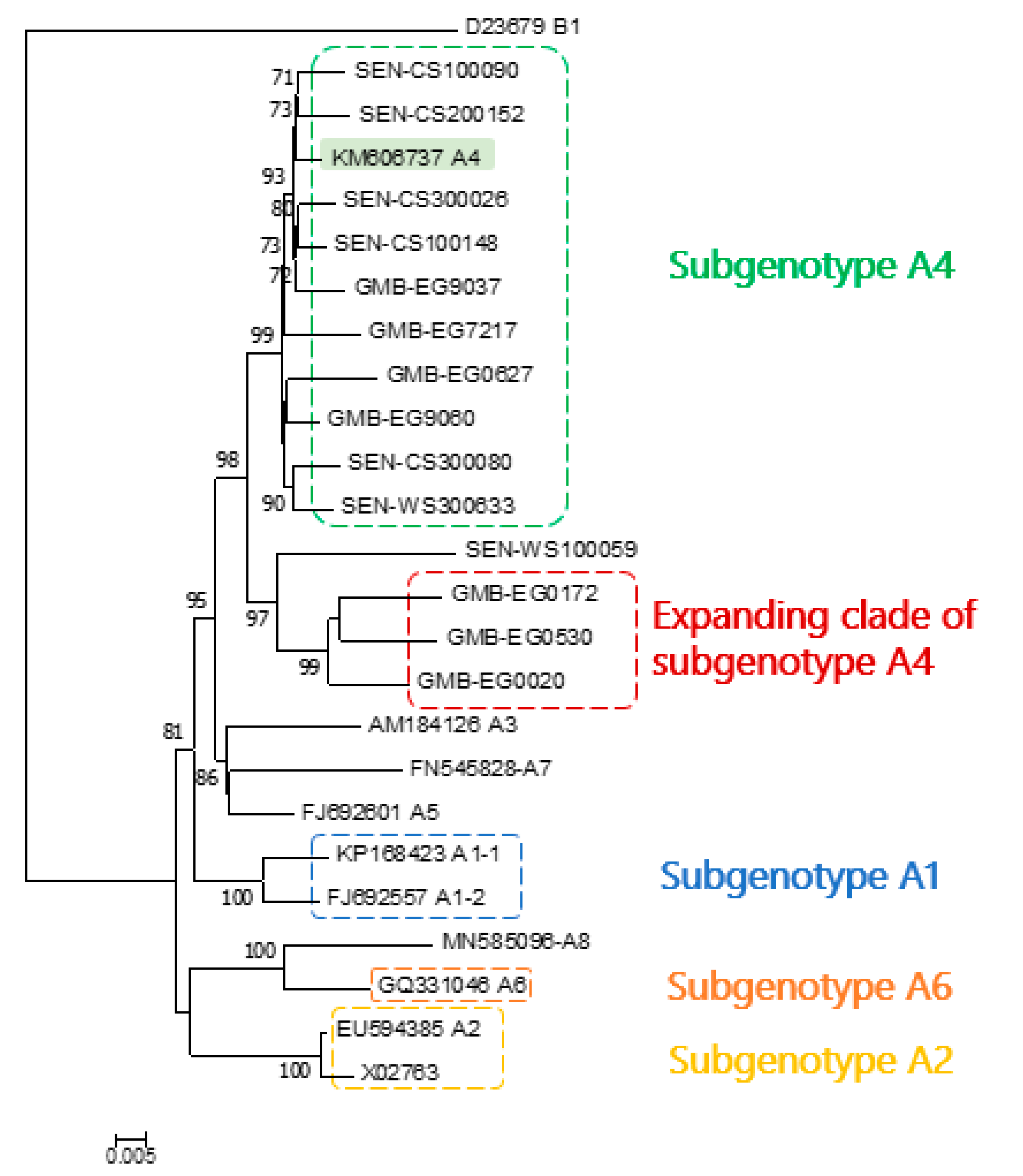 Microorganisms 09 00623 g002