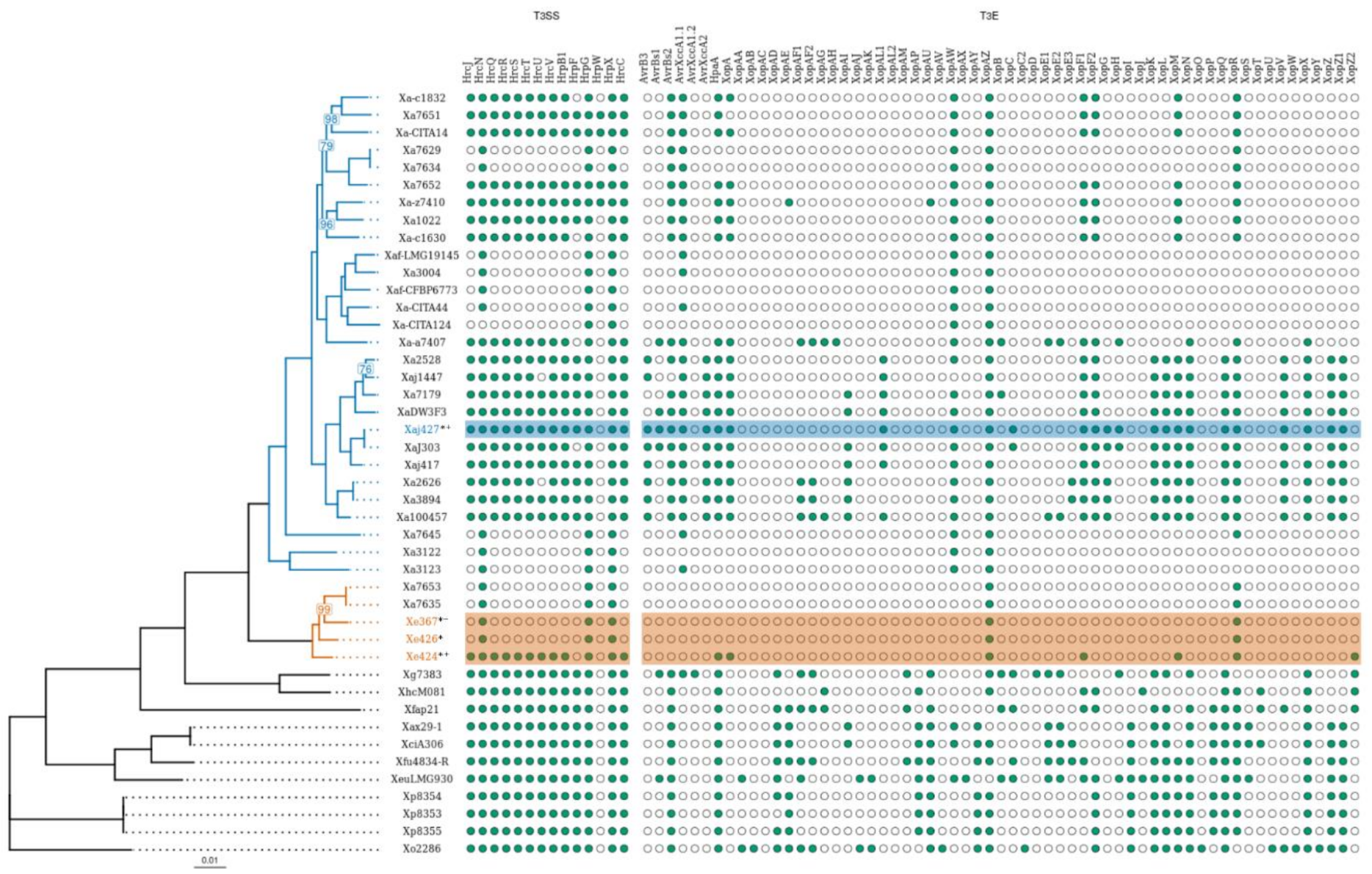 Microorganisms 09 00624 g002