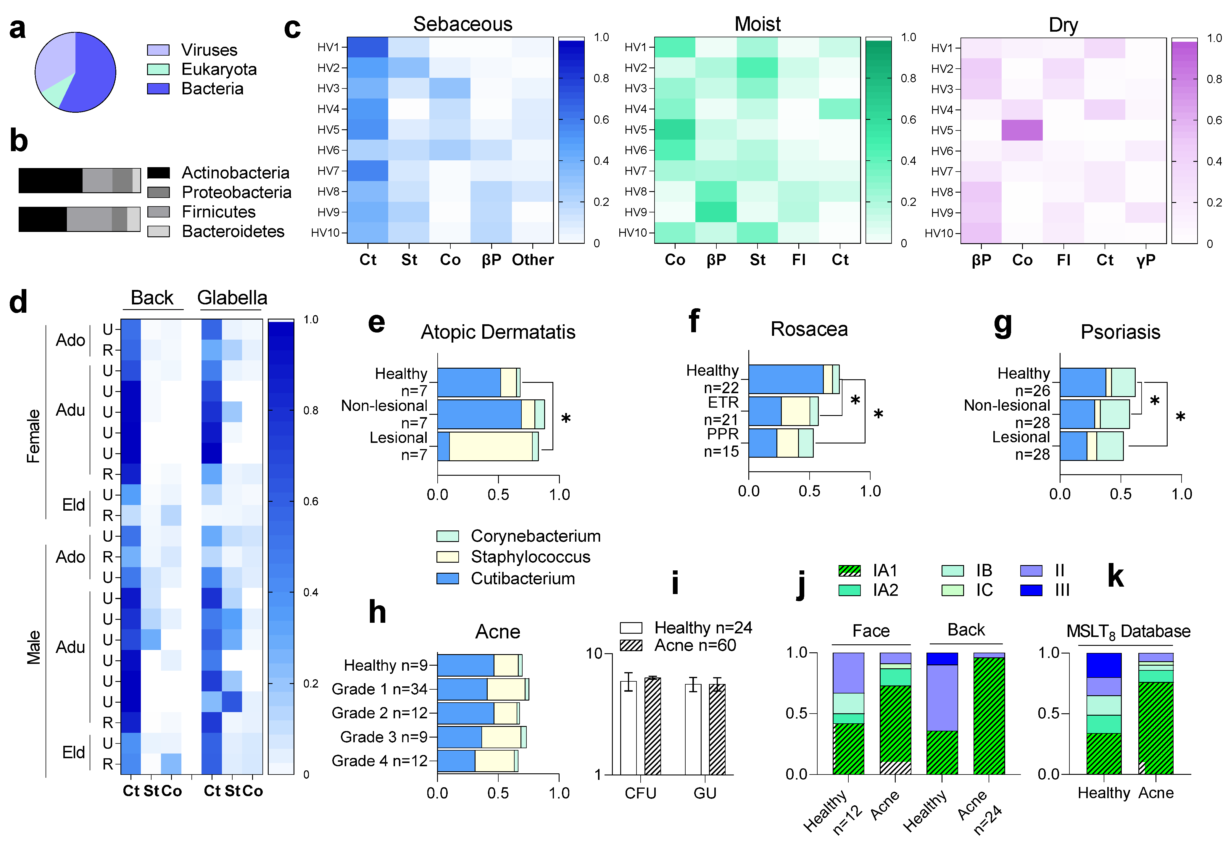 Microorganisms 09 00628 g001