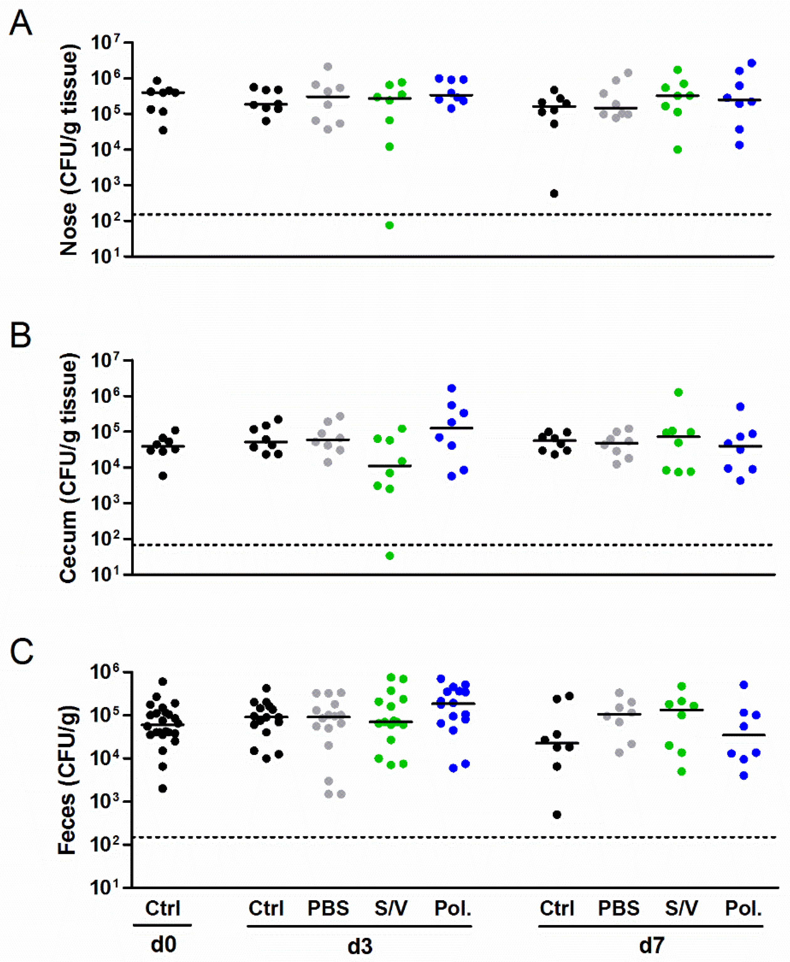 Microorganisms 09 00631 g003