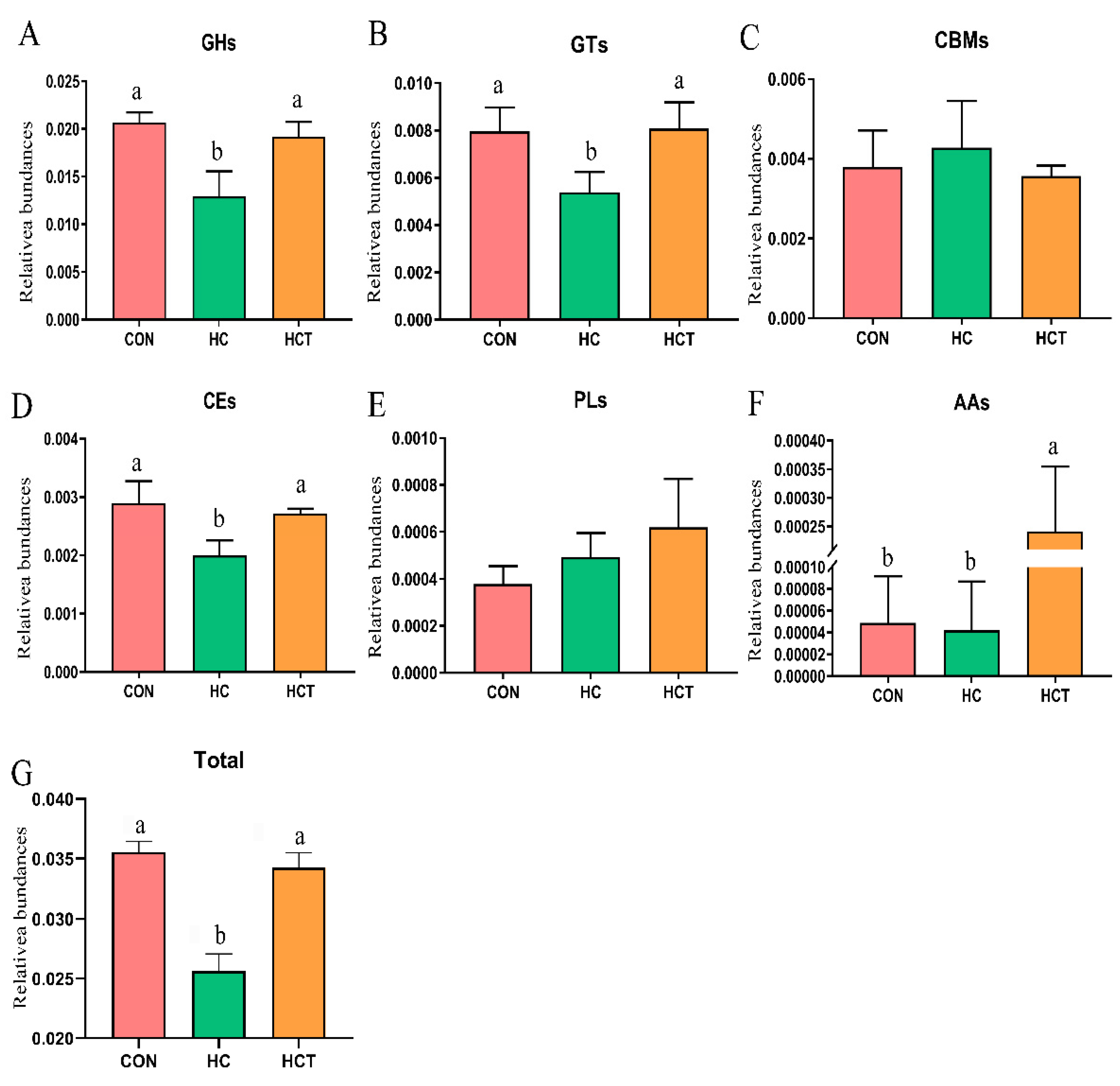 Microorganisms 09 00632 g003 Microorganisms 09 00632 g003