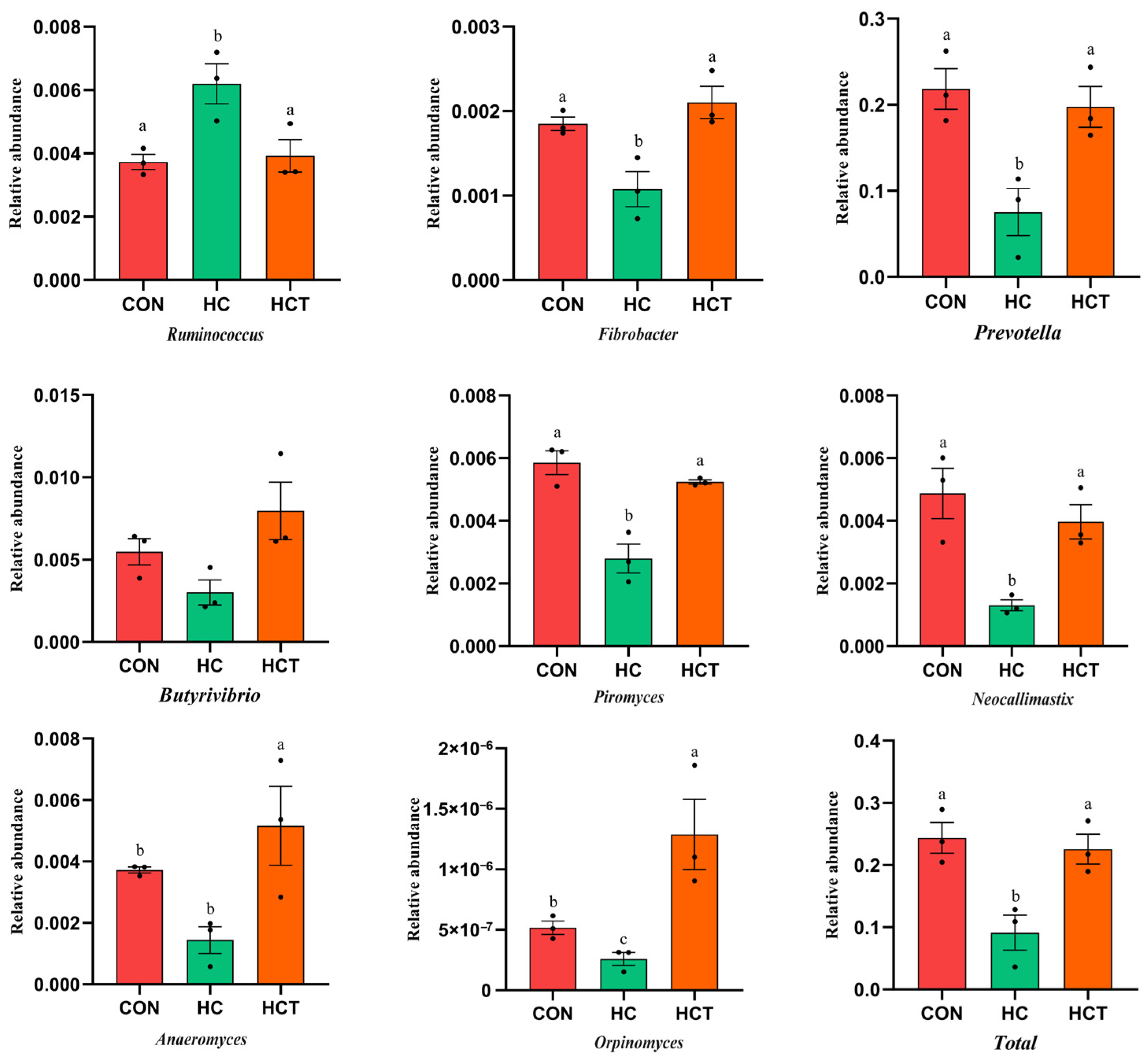 Microorganisms 09 00632 g004 Microorganisms 09 00632 g004