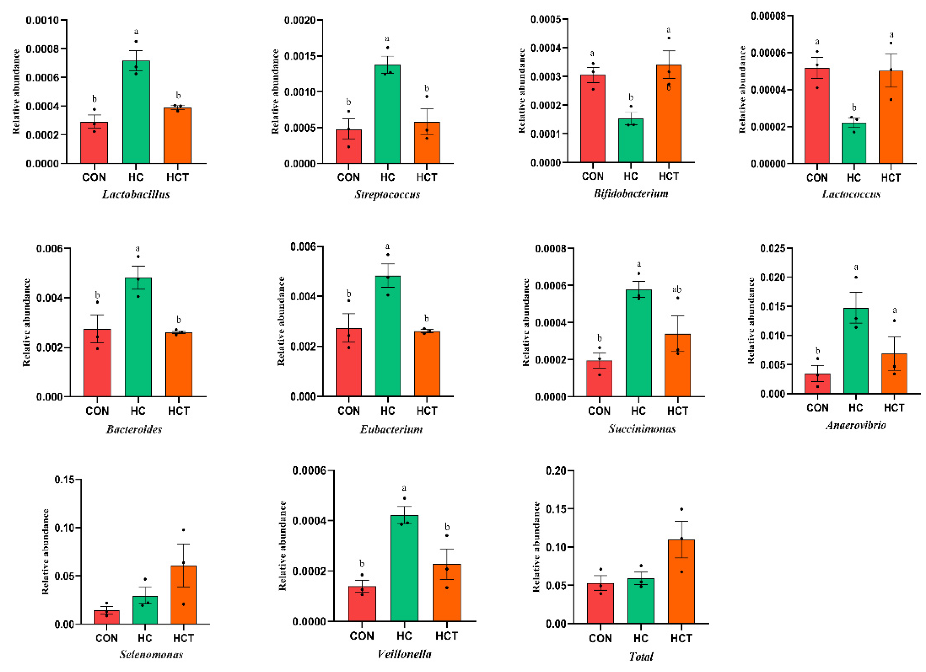 Microorganisms 09 00632 g005 Microorganisms 09 00632 g005