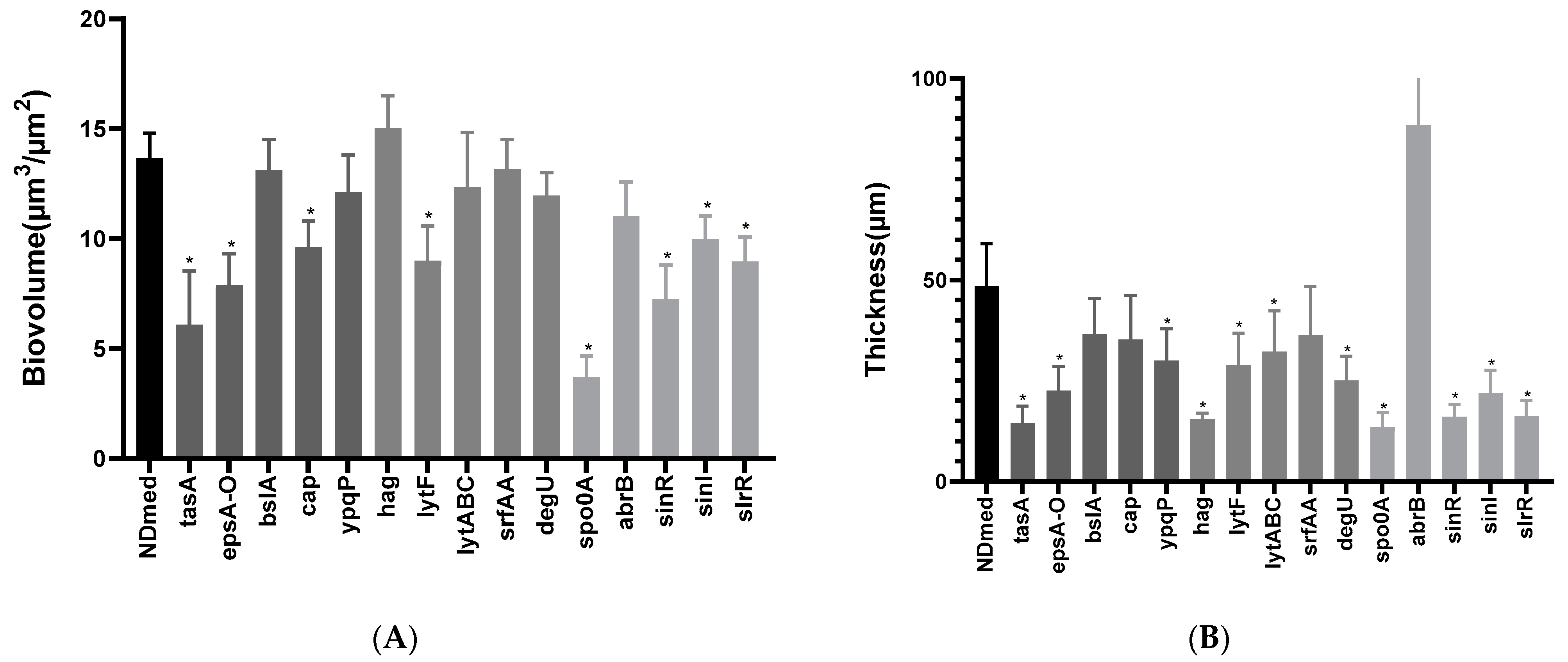 Microorganisms 09 00633 g005 Microorganisms 09 00633 g005
