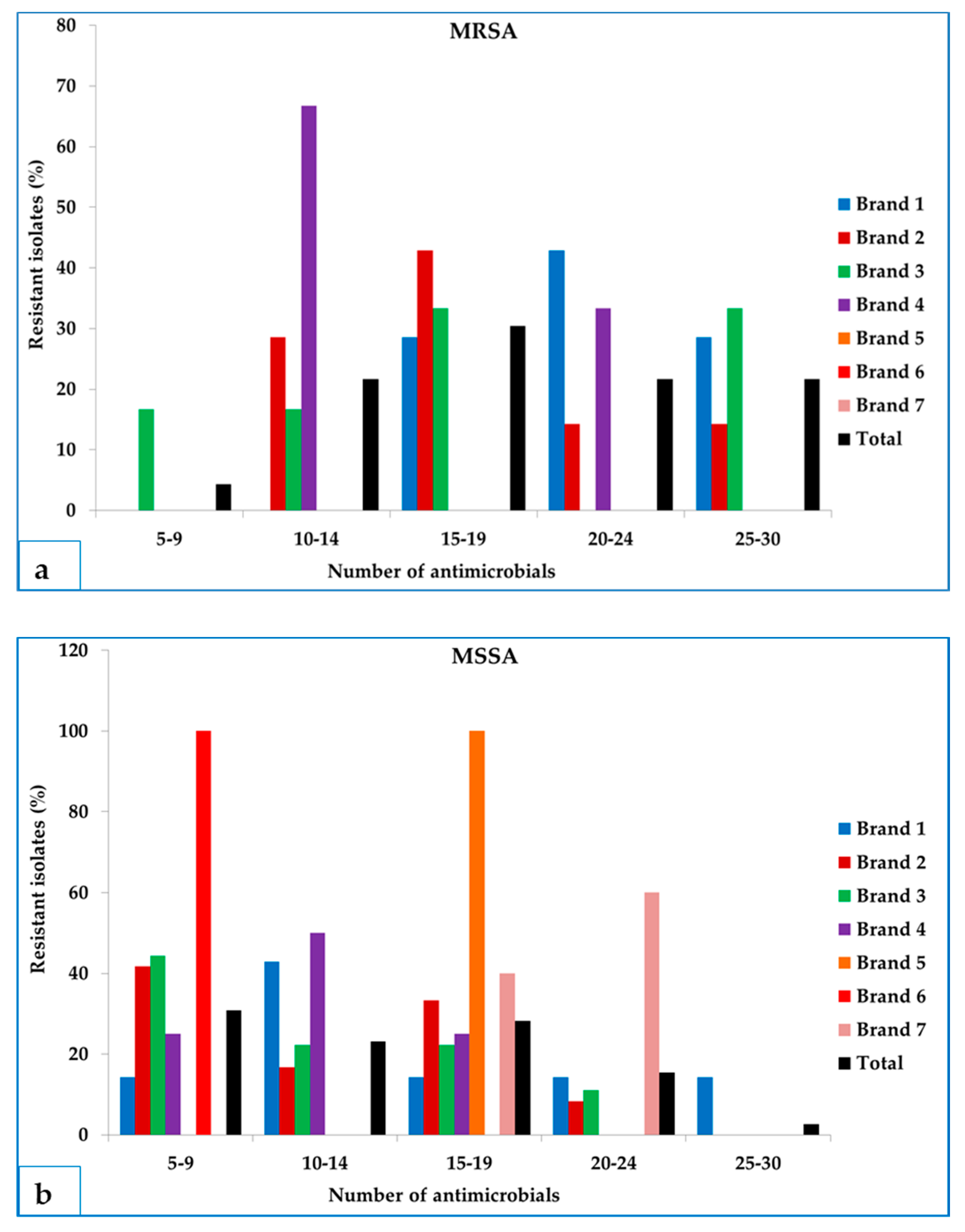 Microorganisms 09 00636 g002