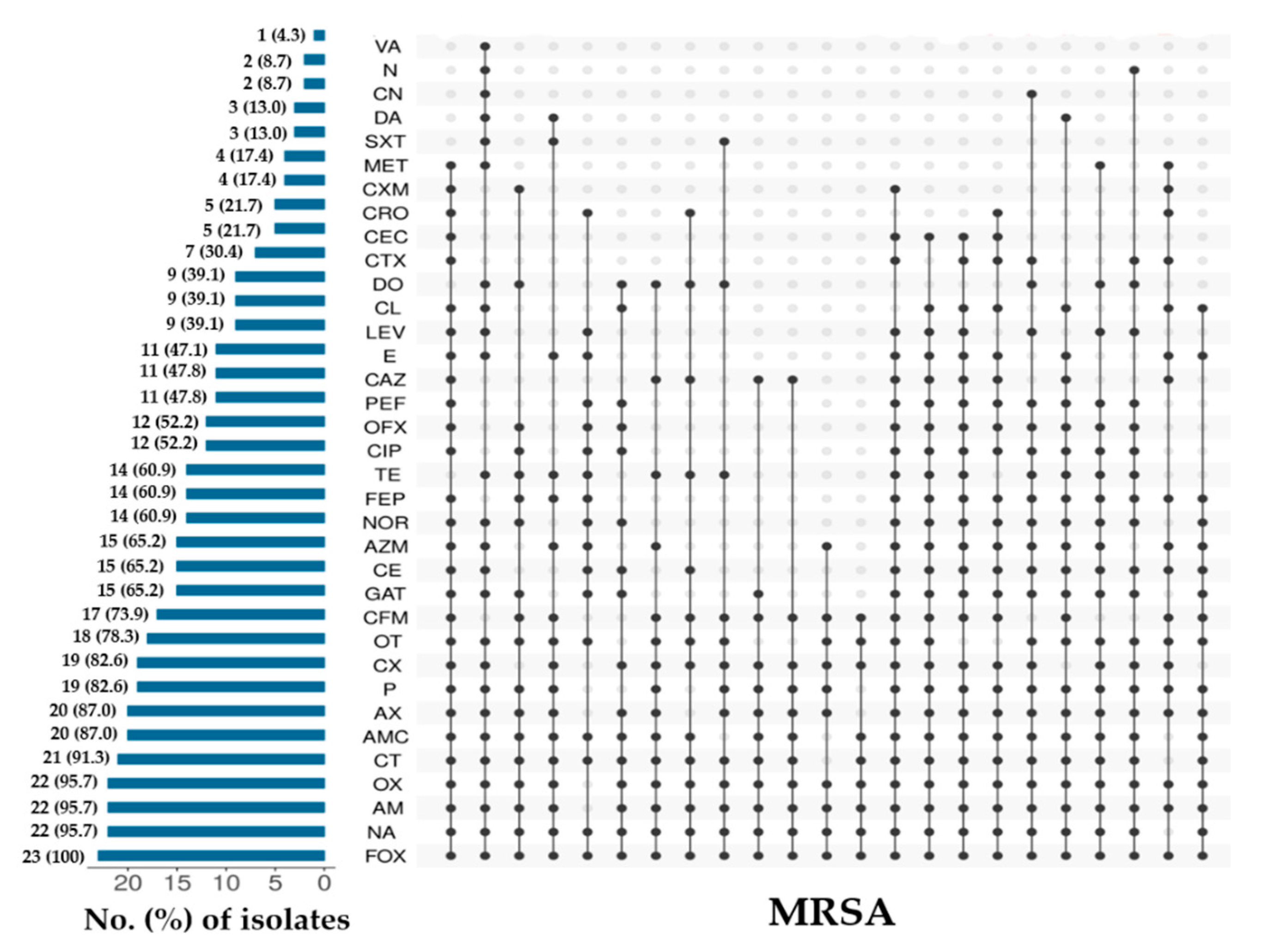 Microorganisms 09 00636 g003