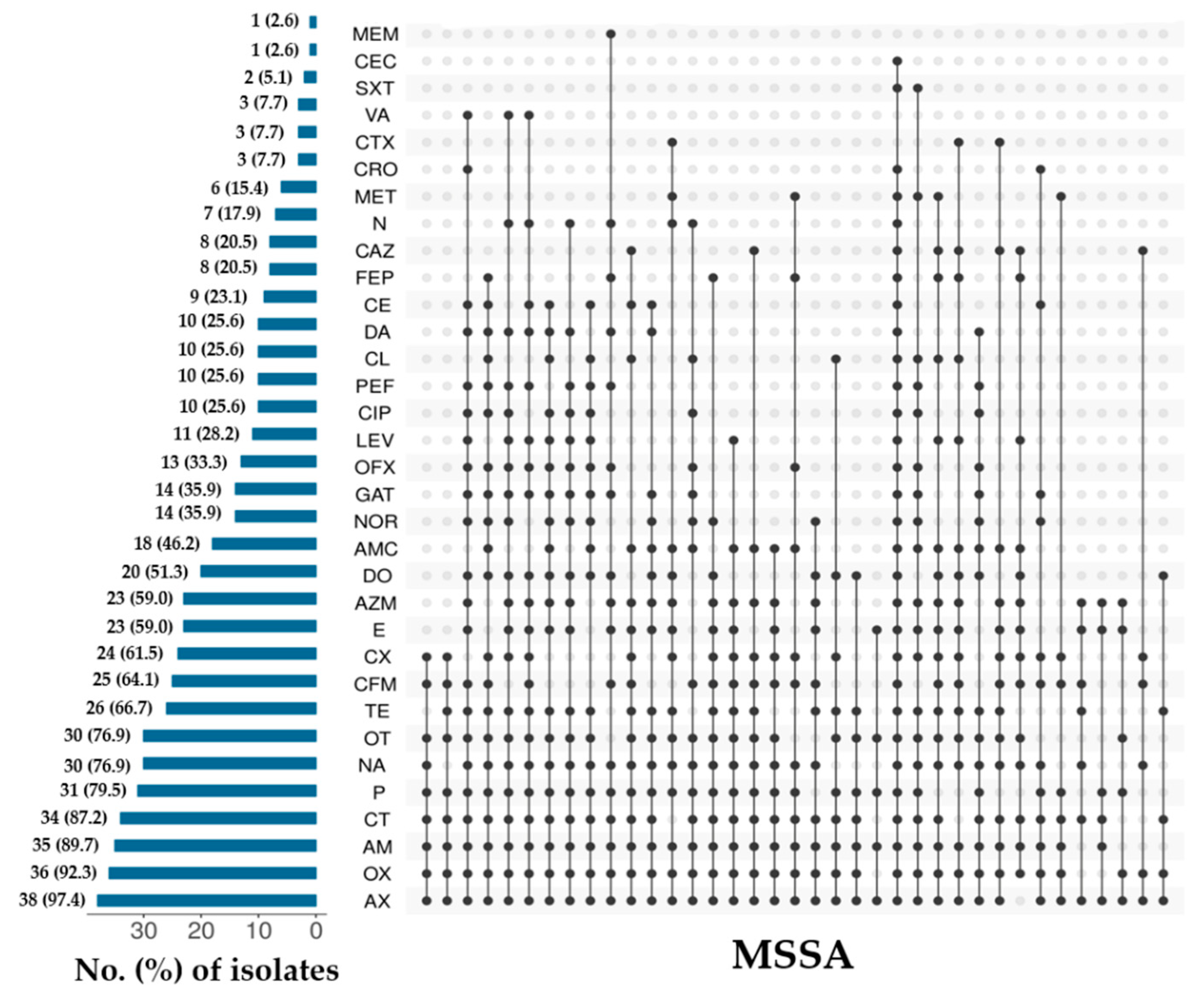 Microorganisms 09 00636 g004