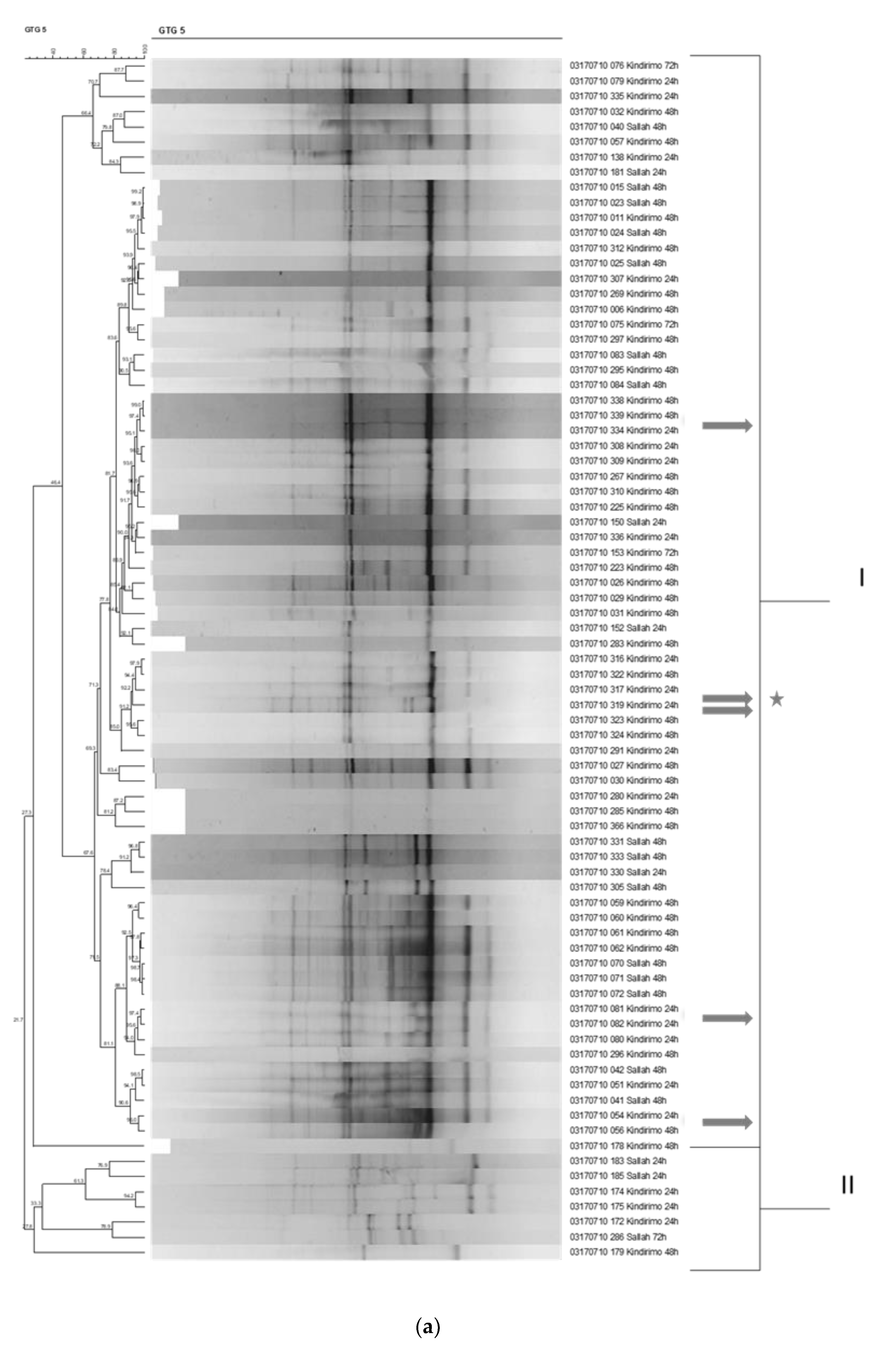 Microorganisms 09 00640 g003a
