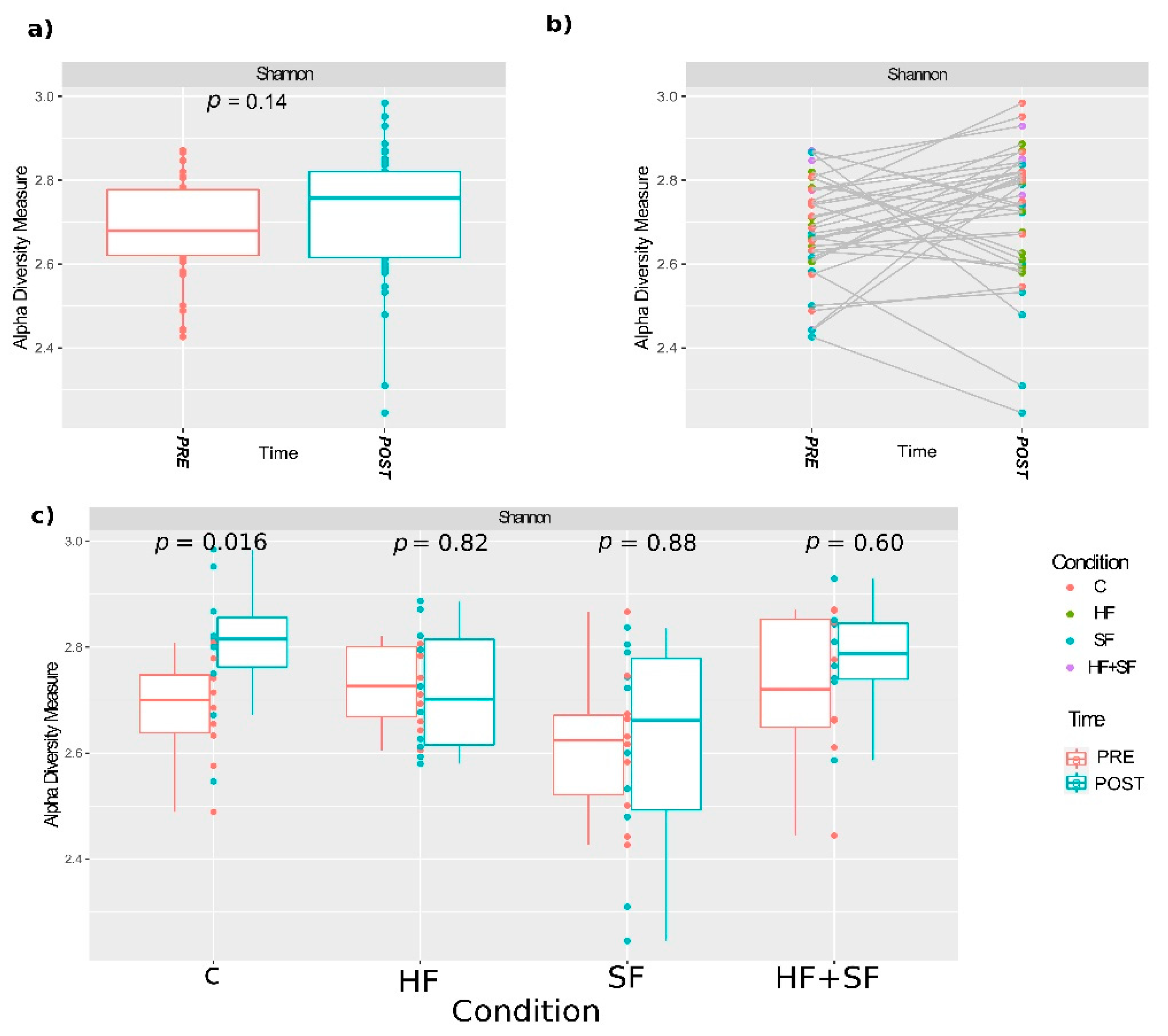 Microorganisms 09 00641 g003 Microorganisms 09 00641 g003
