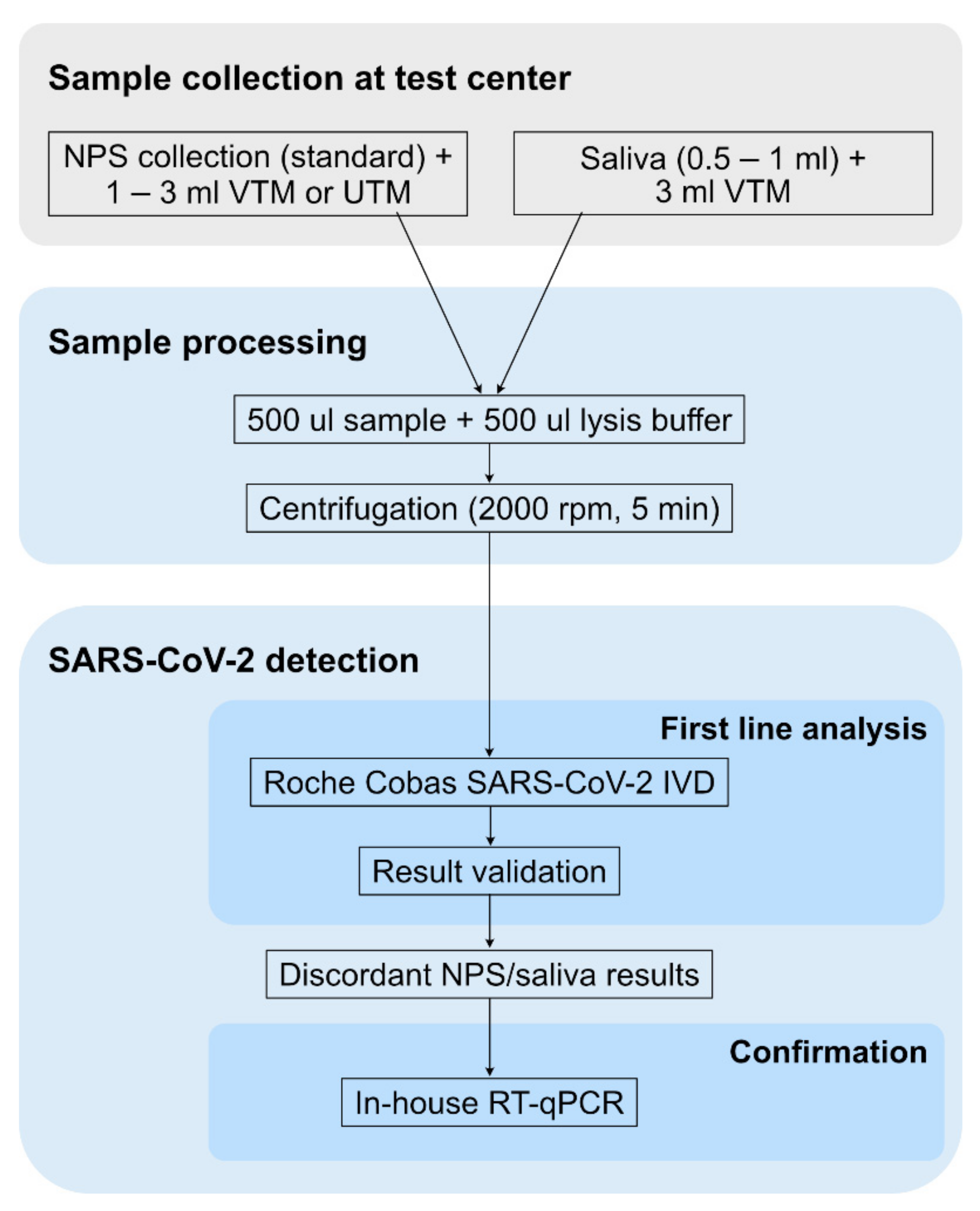 Microorganisms 09 00642 g0a2