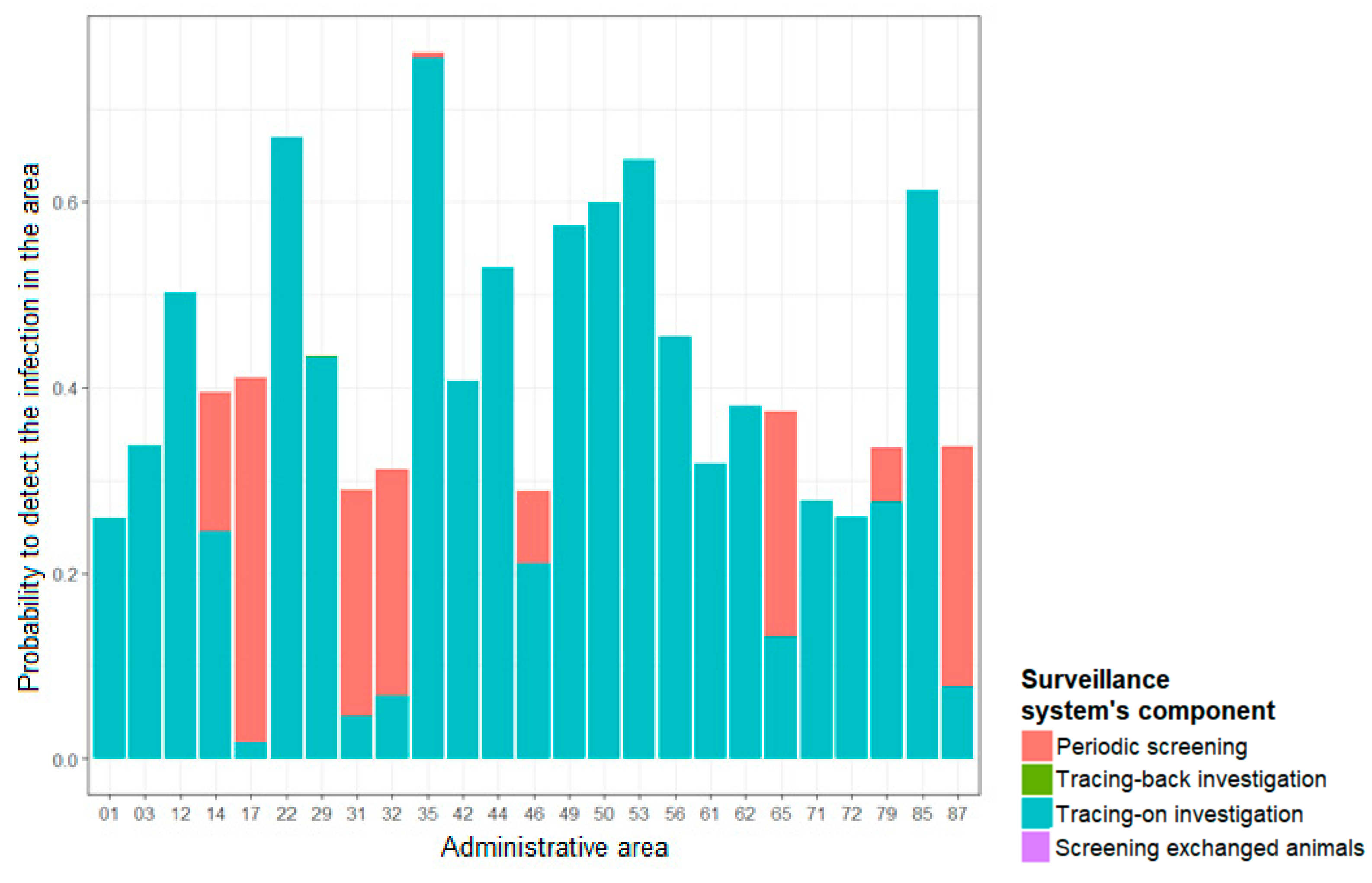 Microorganisms 09 00643 g004 Microorganisms 09 00643 g004