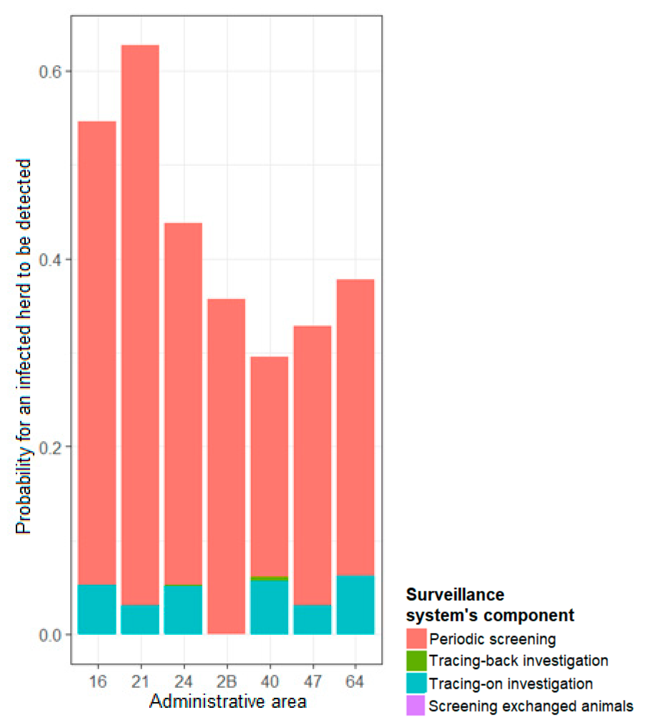 Microorganisms 09 00643 g005 Microorganisms 09 00643 g005