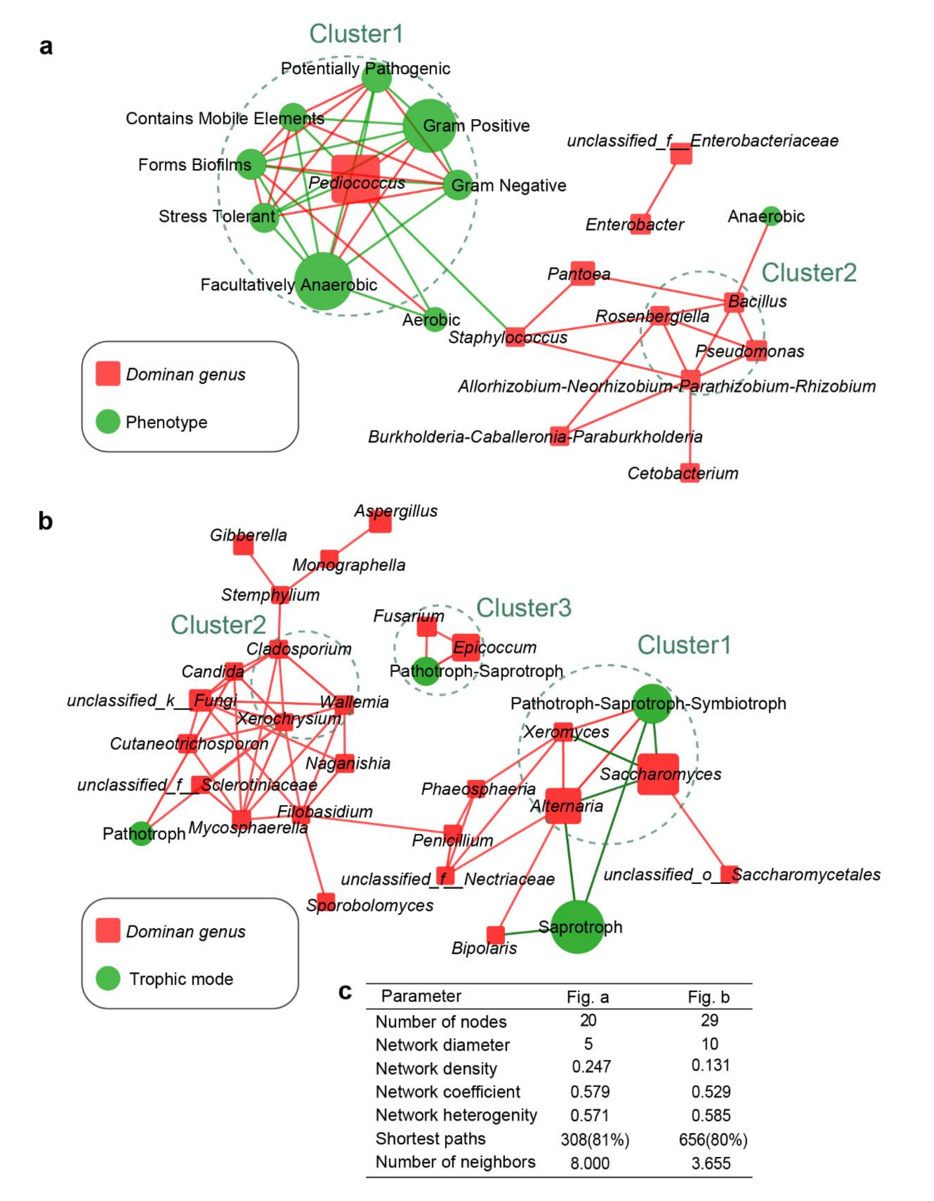Microorganisms 09 00644 g005