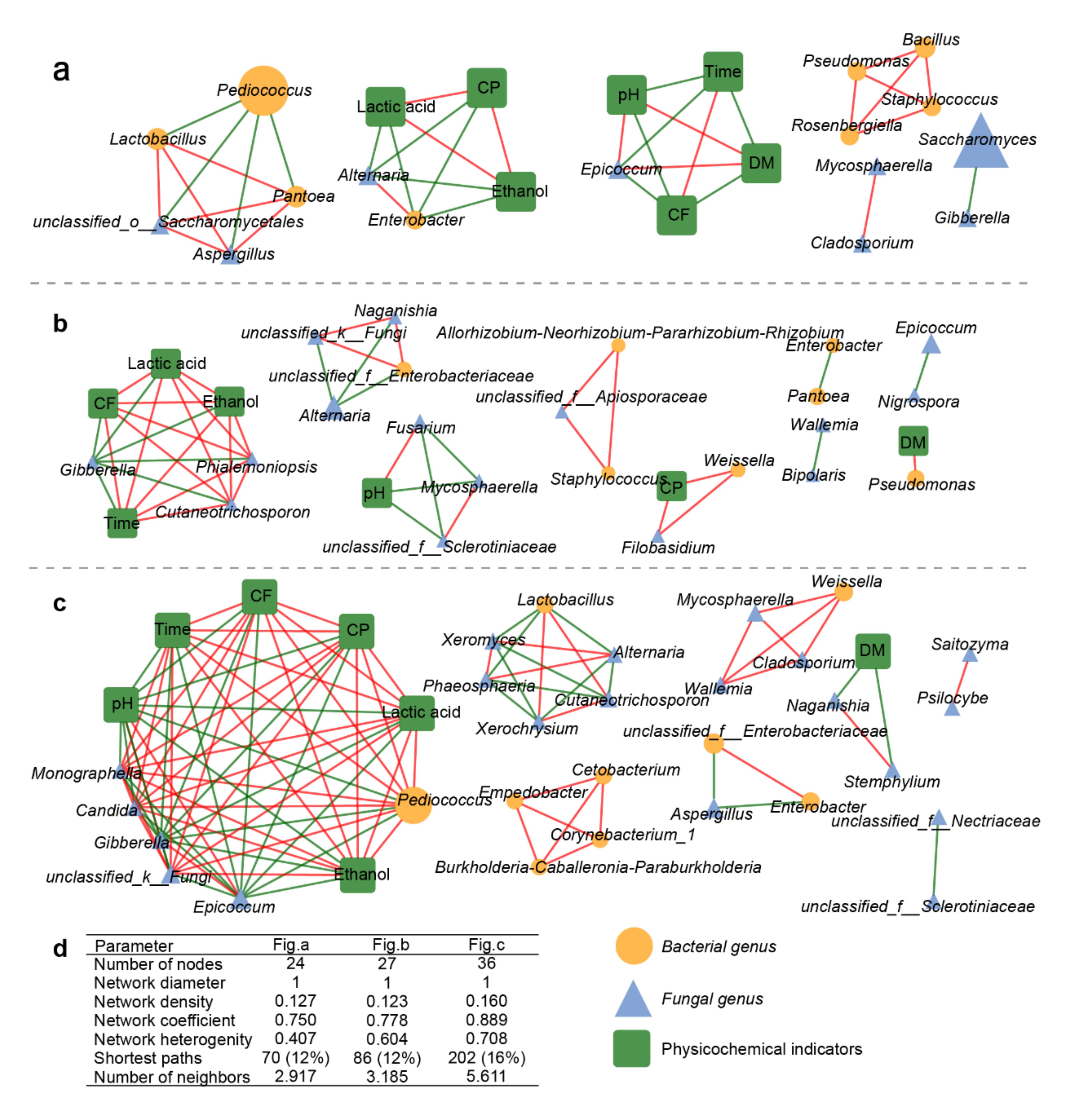 Microorganisms 09 00644 g006