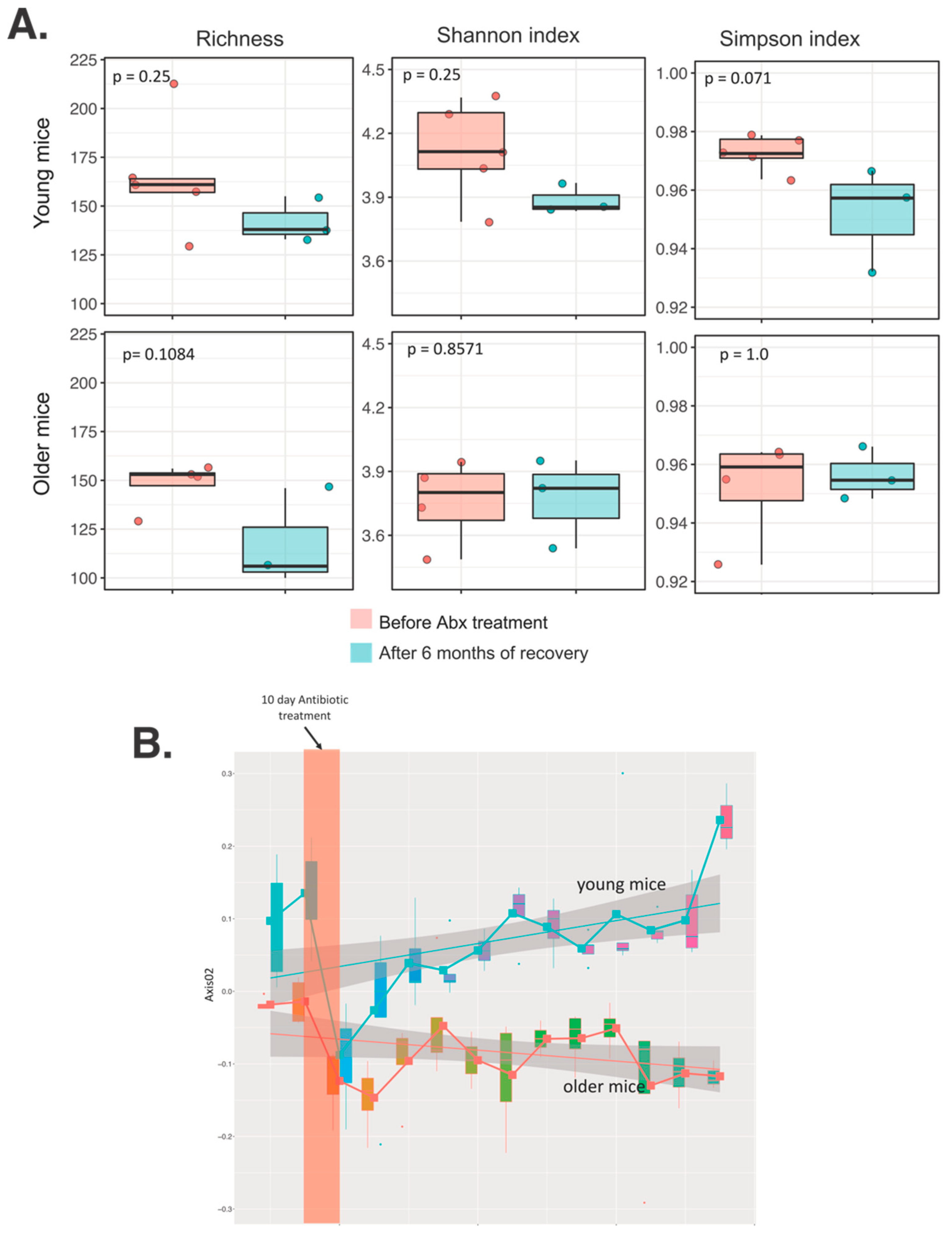 Microorganisms 09 00647 g003 Microorganisms 09 00647 g003