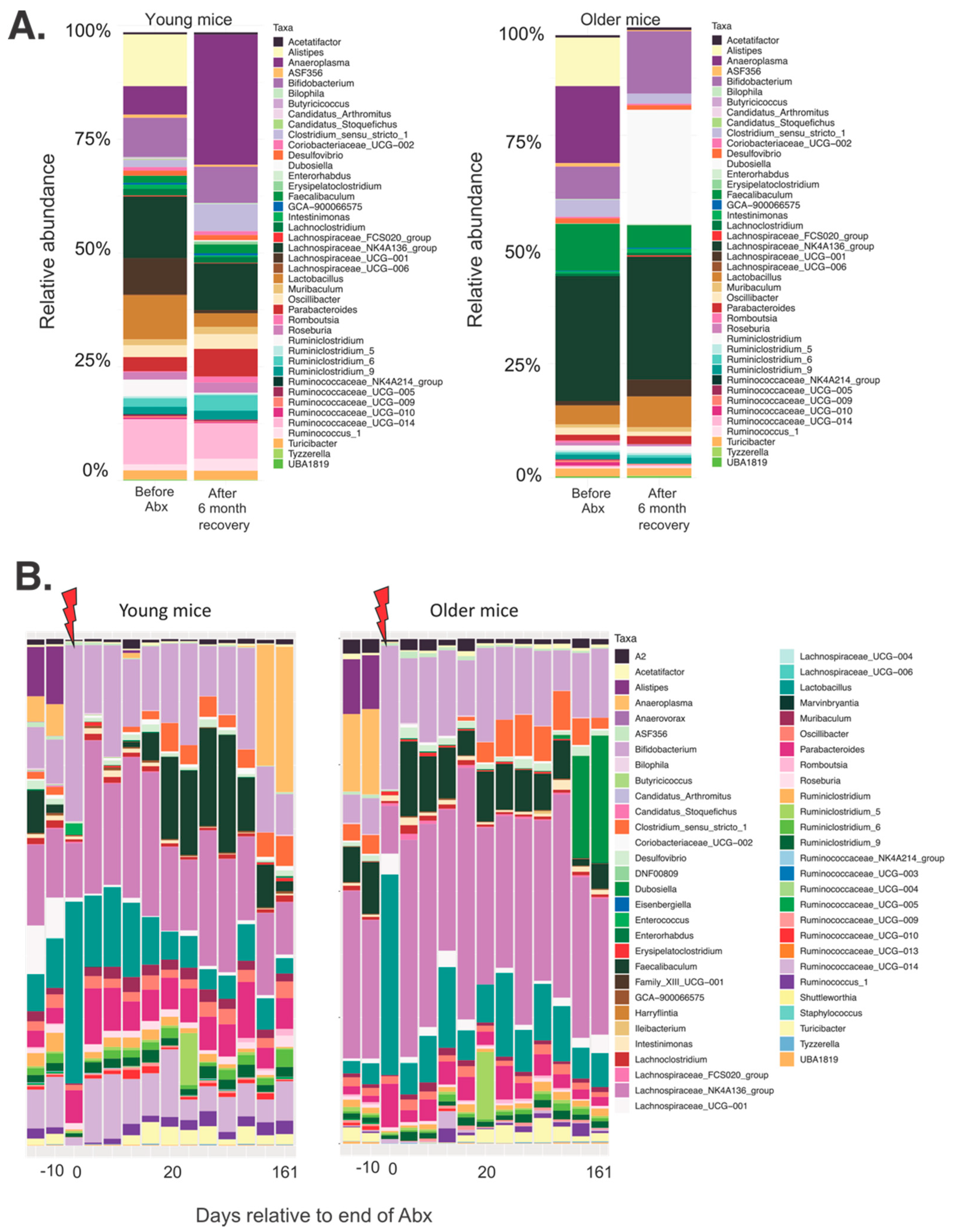 Microorganisms 09 00647 g004 Microorganisms 09 00647 g004