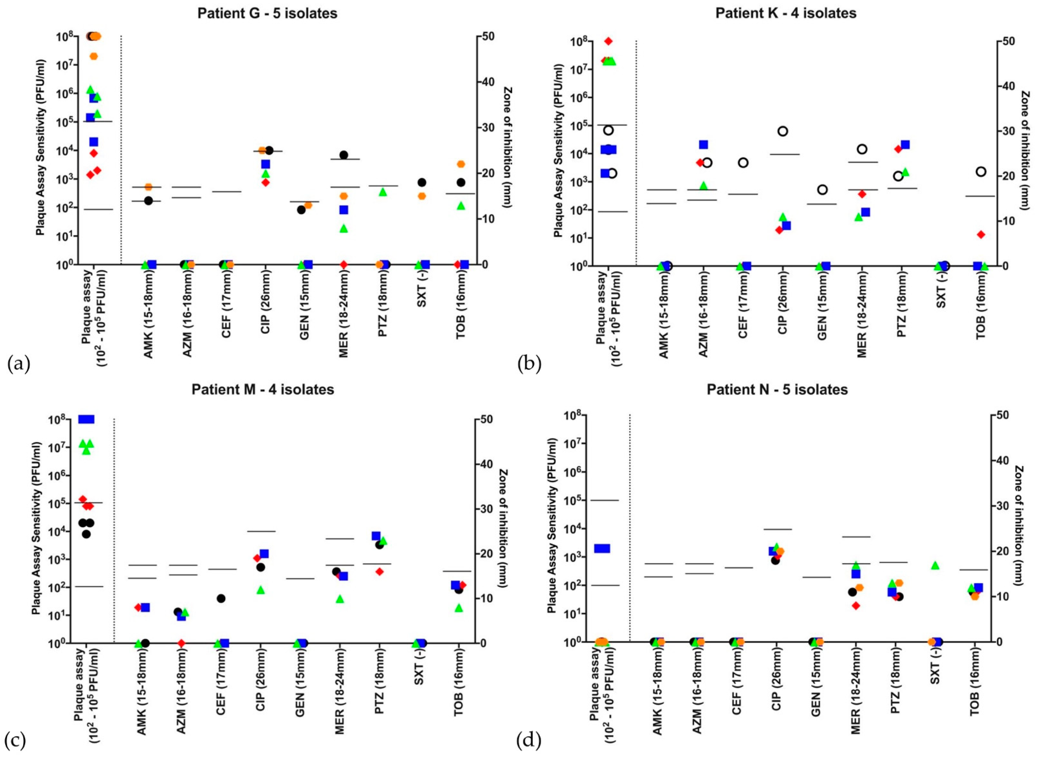 Microorganisms 09 00660 g002 Microorganisms 09 00660 g002