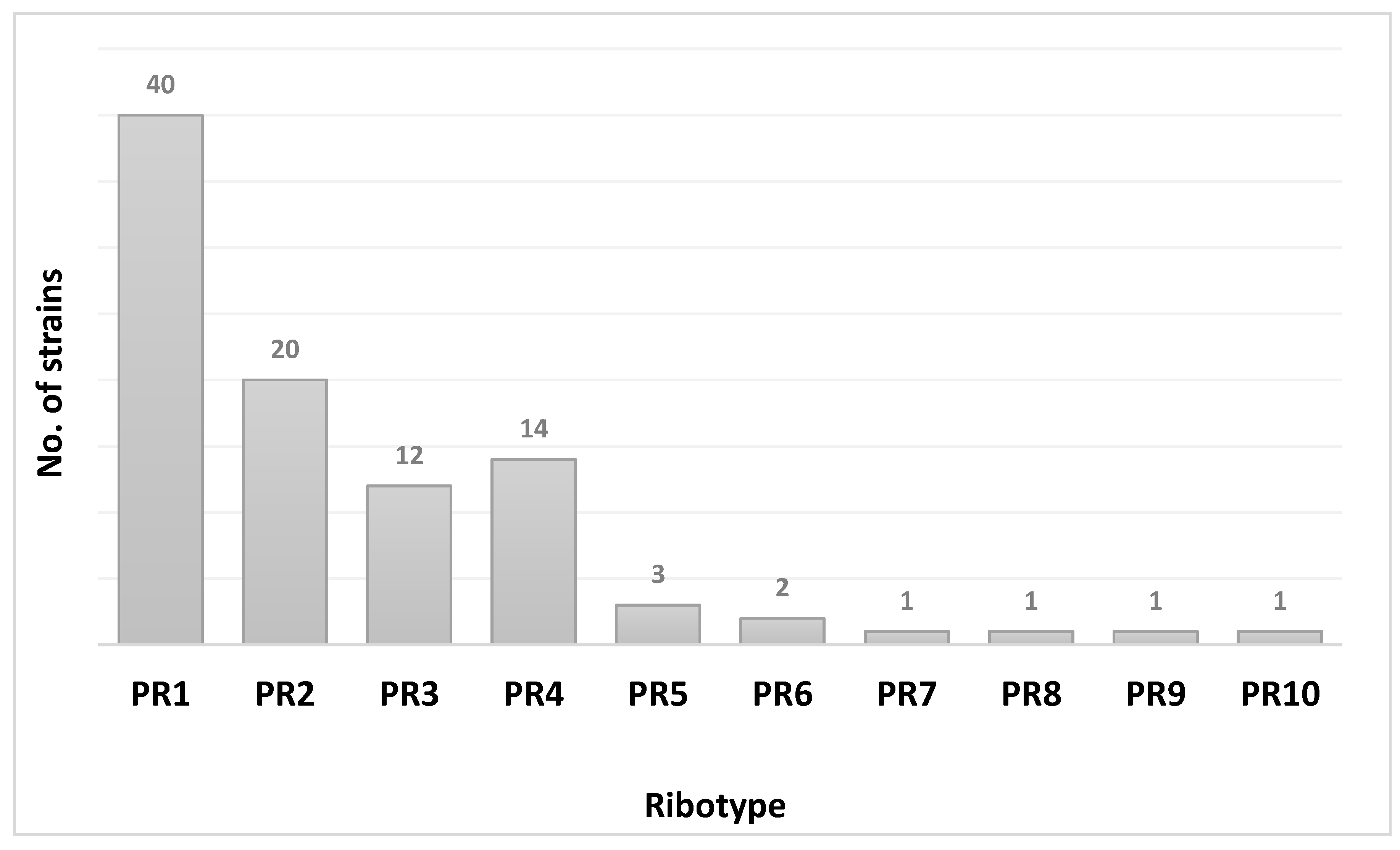 Microorganisms 09 00661 g001 Microorganisms 09 00661 g001