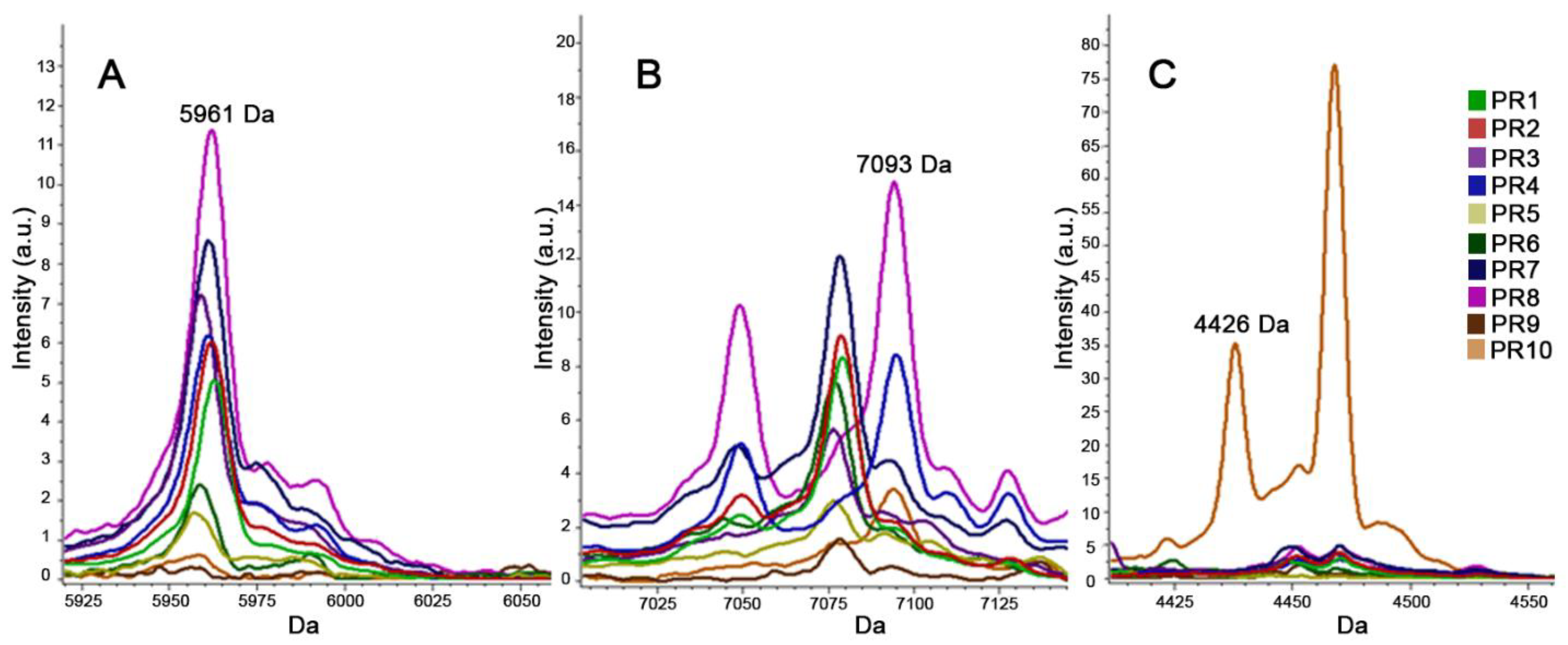 Microorganisms 09 00661 g003 Microorganisms 09 00661 g003
