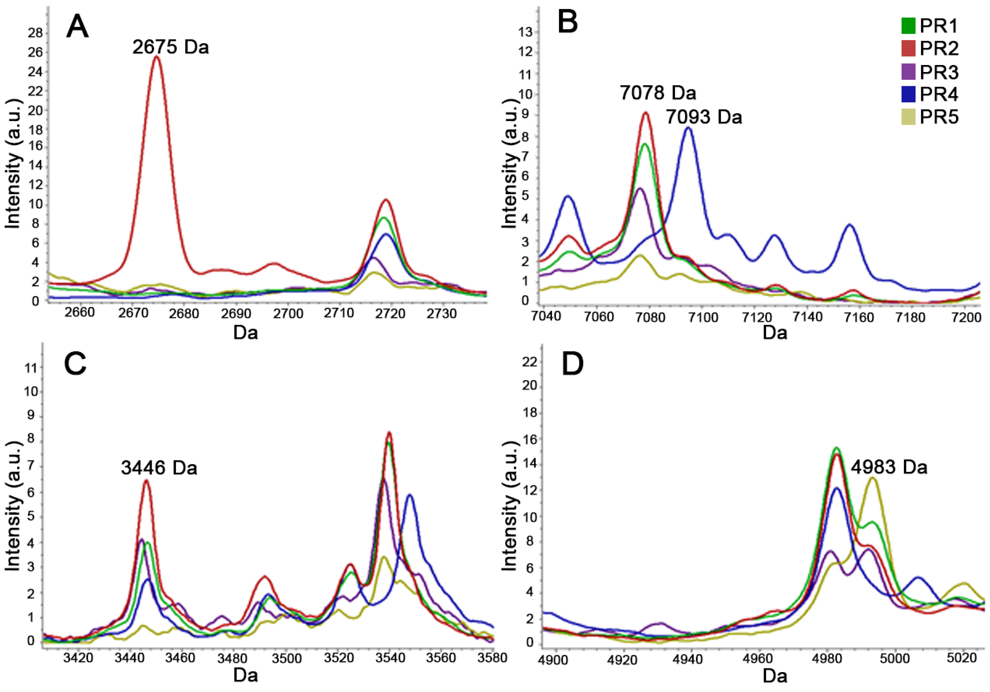 Microorganisms 09 00661 g004 Microorganisms 09 00661 g004
