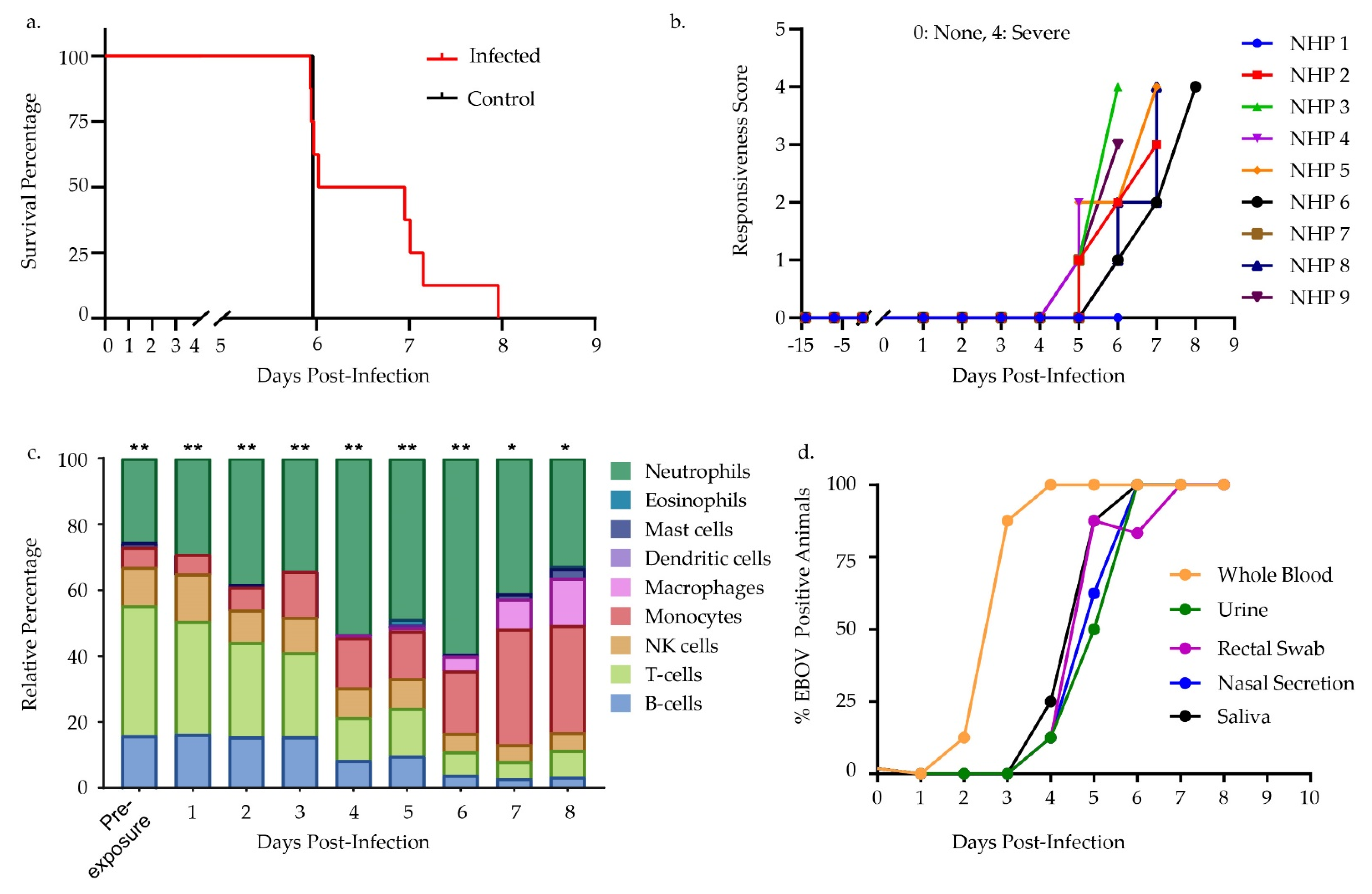Microorganisms 09 00665 g001 Microorganisms 09 00665 g001