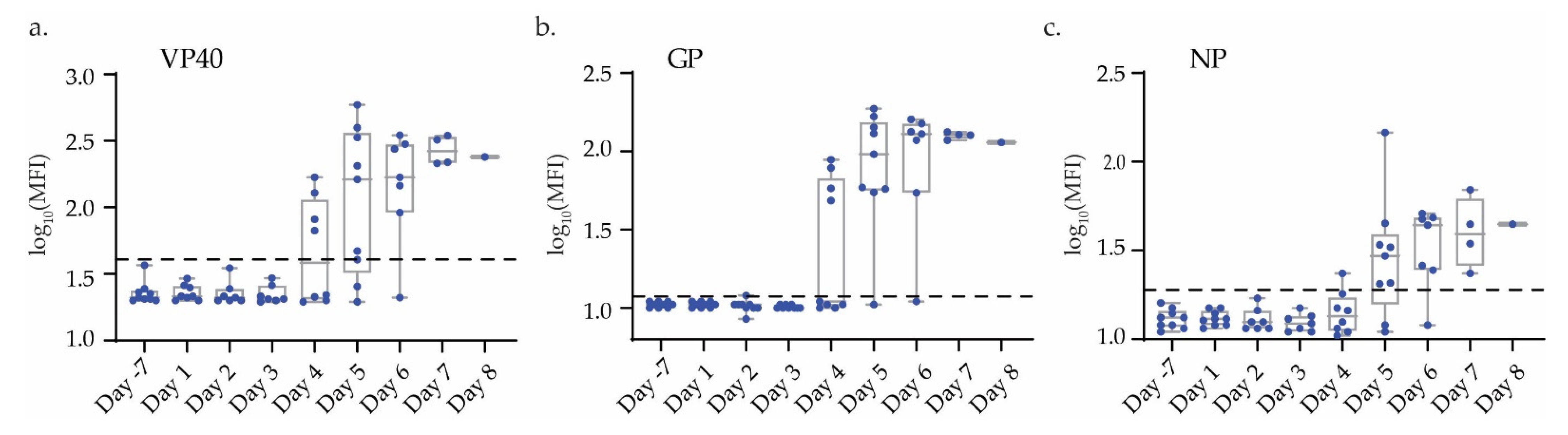 Microorganisms 09 00665 g002 Microorganisms 09 00665 g002