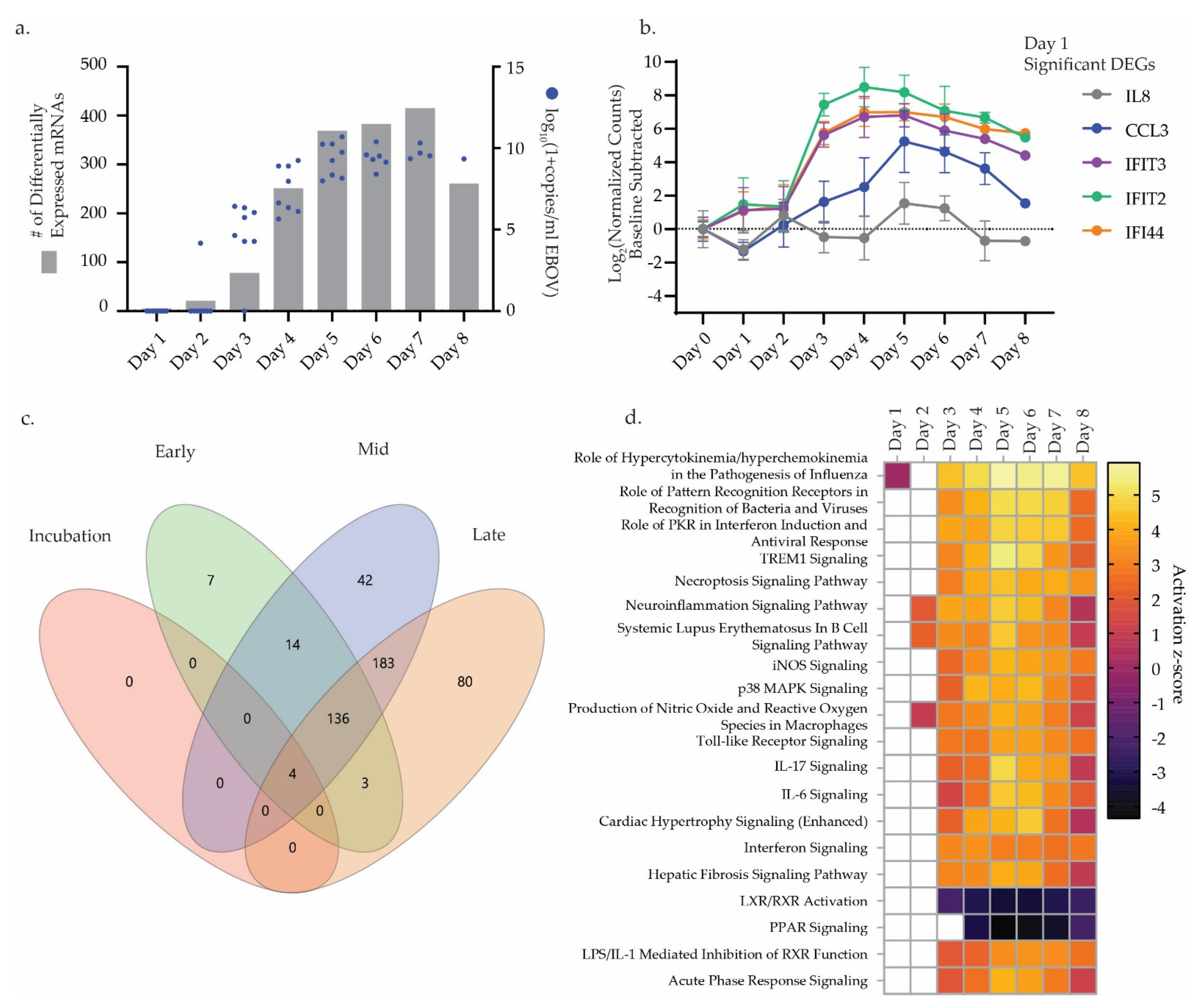Microorganisms 09 00665 g003 Microorganisms 09 00665 g003