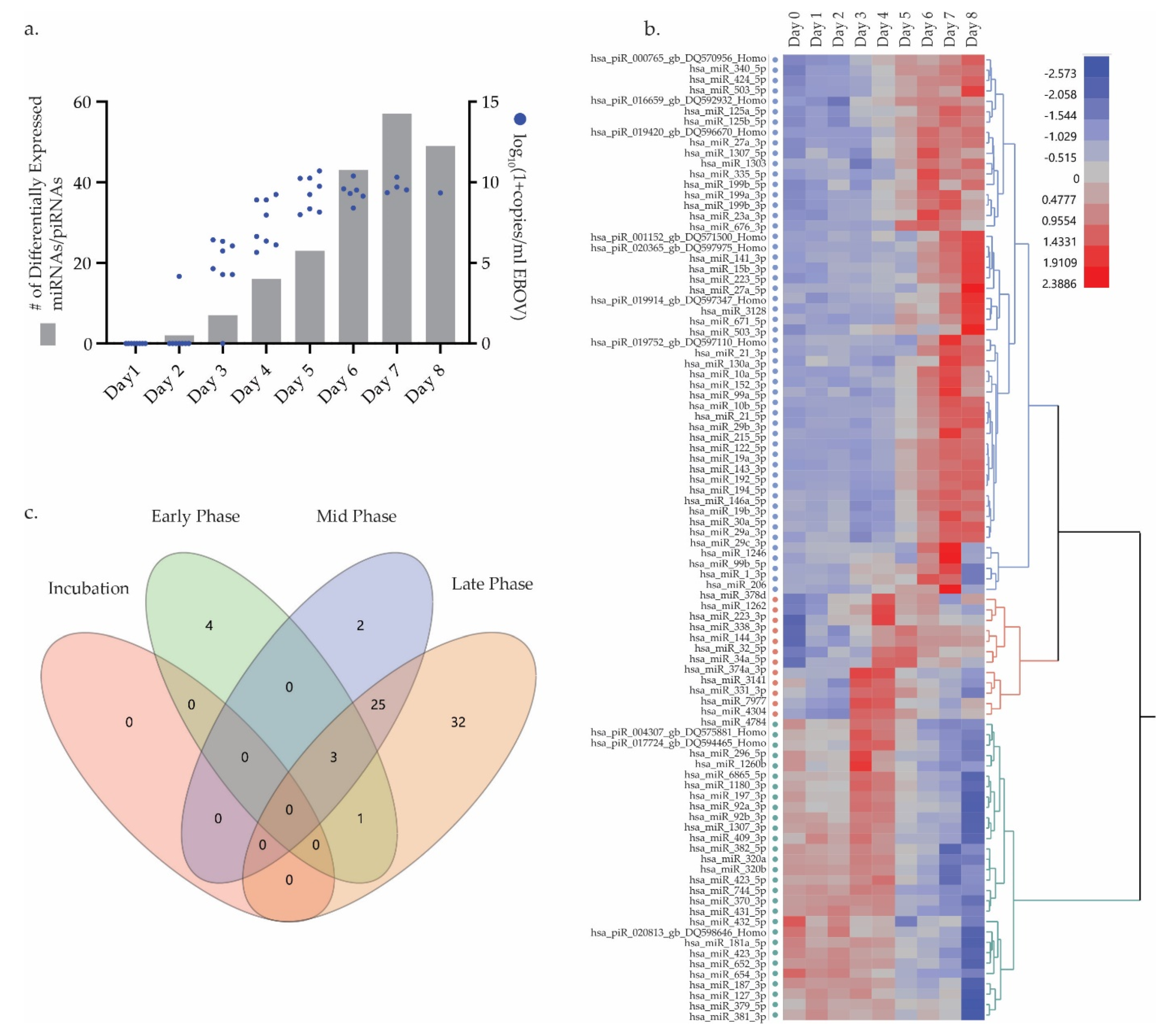 Microorganisms 09 00665 g004 Microorganisms 09 00665 g004