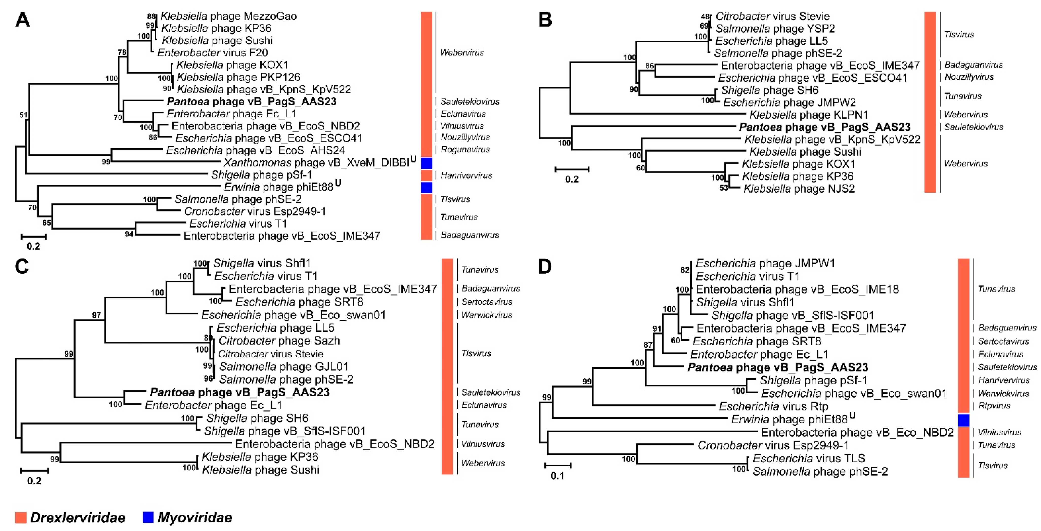 Microorganisms 09 00668 g004 Microorganisms 09 00668 g004