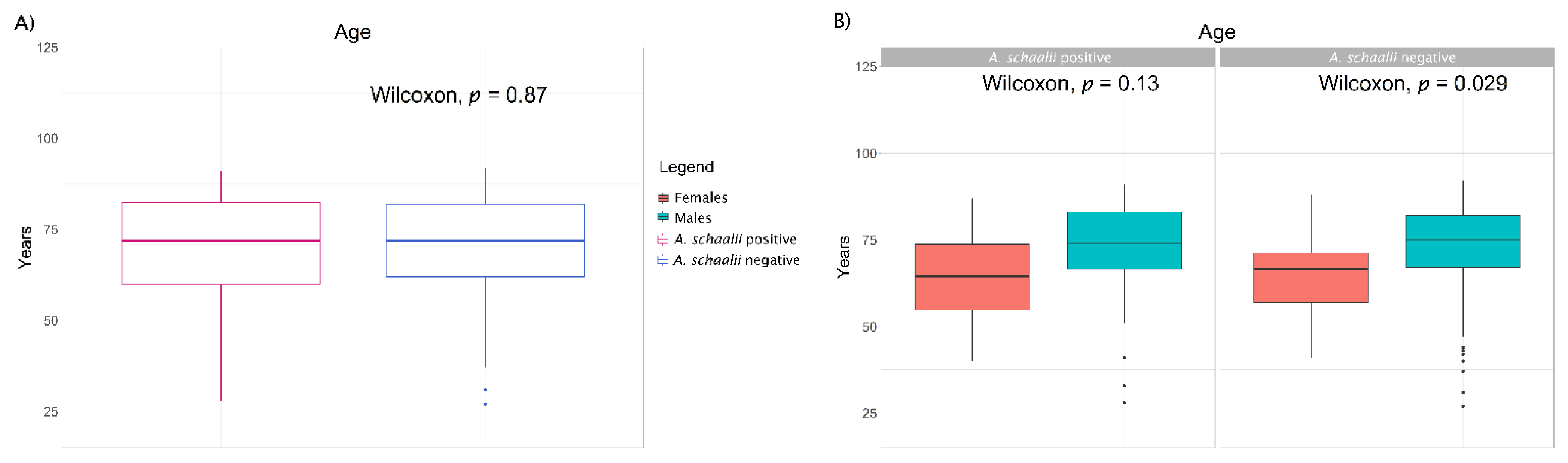 Microorganisms 09 00669 g001