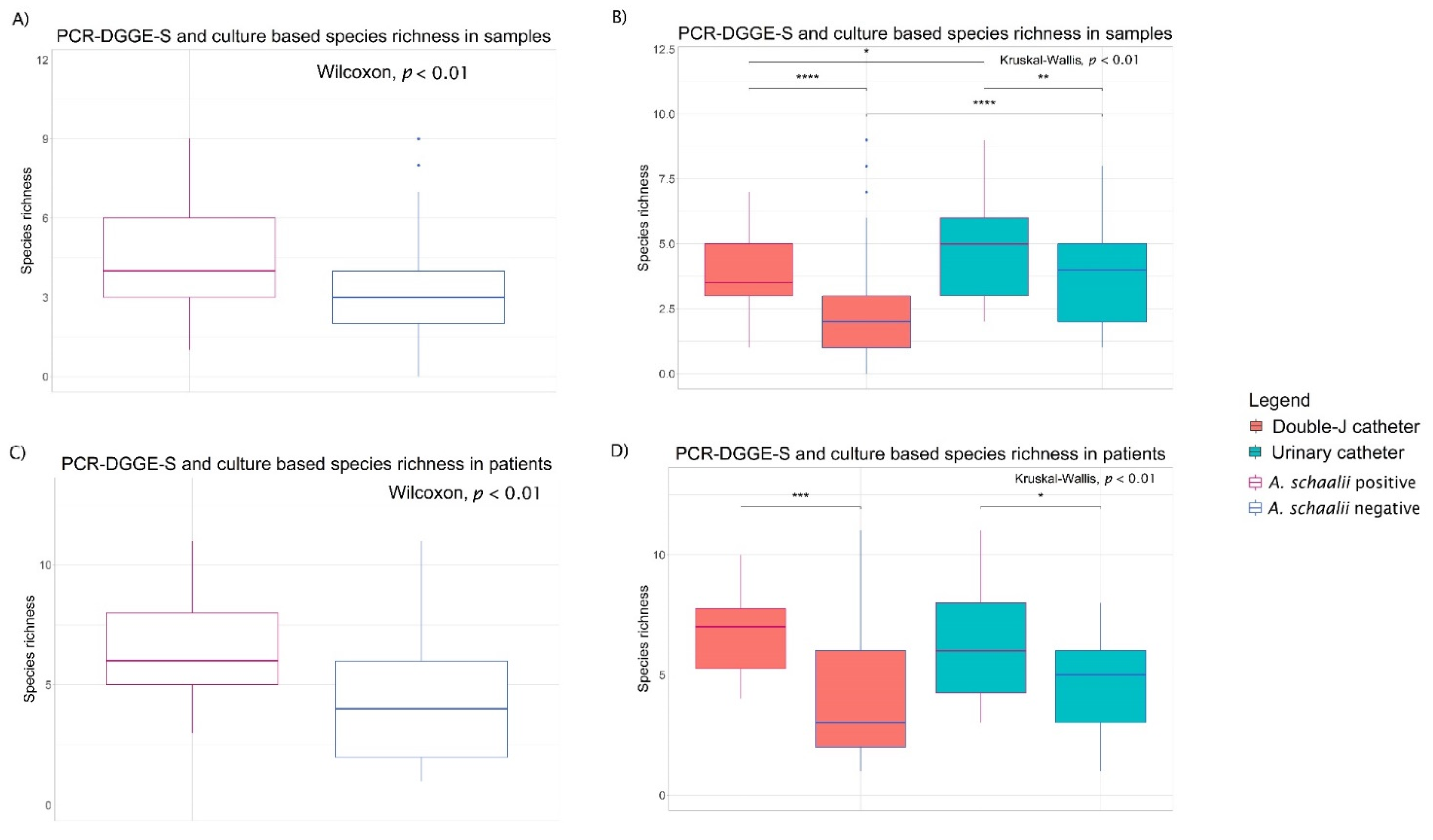 Microorganisms 09 00669 g002