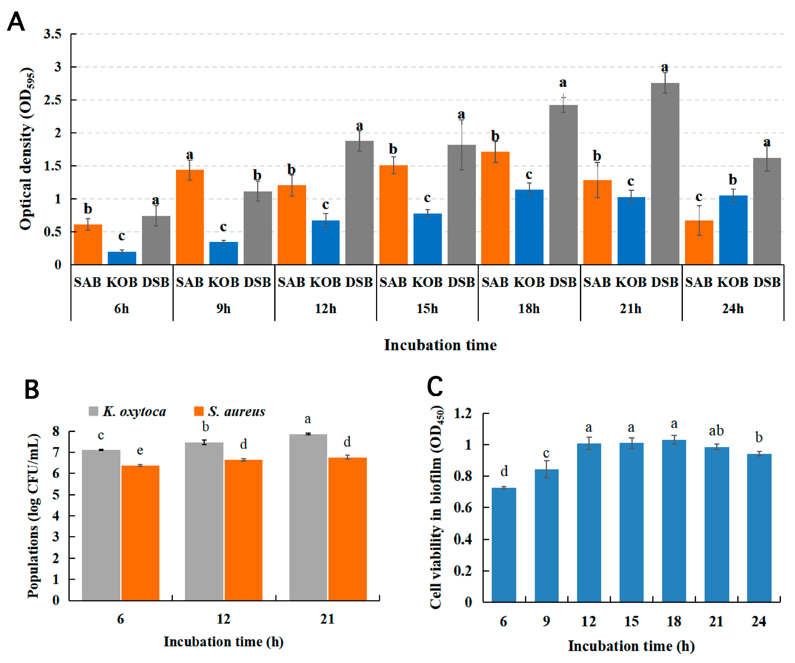 Microorganisms 09 00672 g001 Microorganisms 09 00672 g001