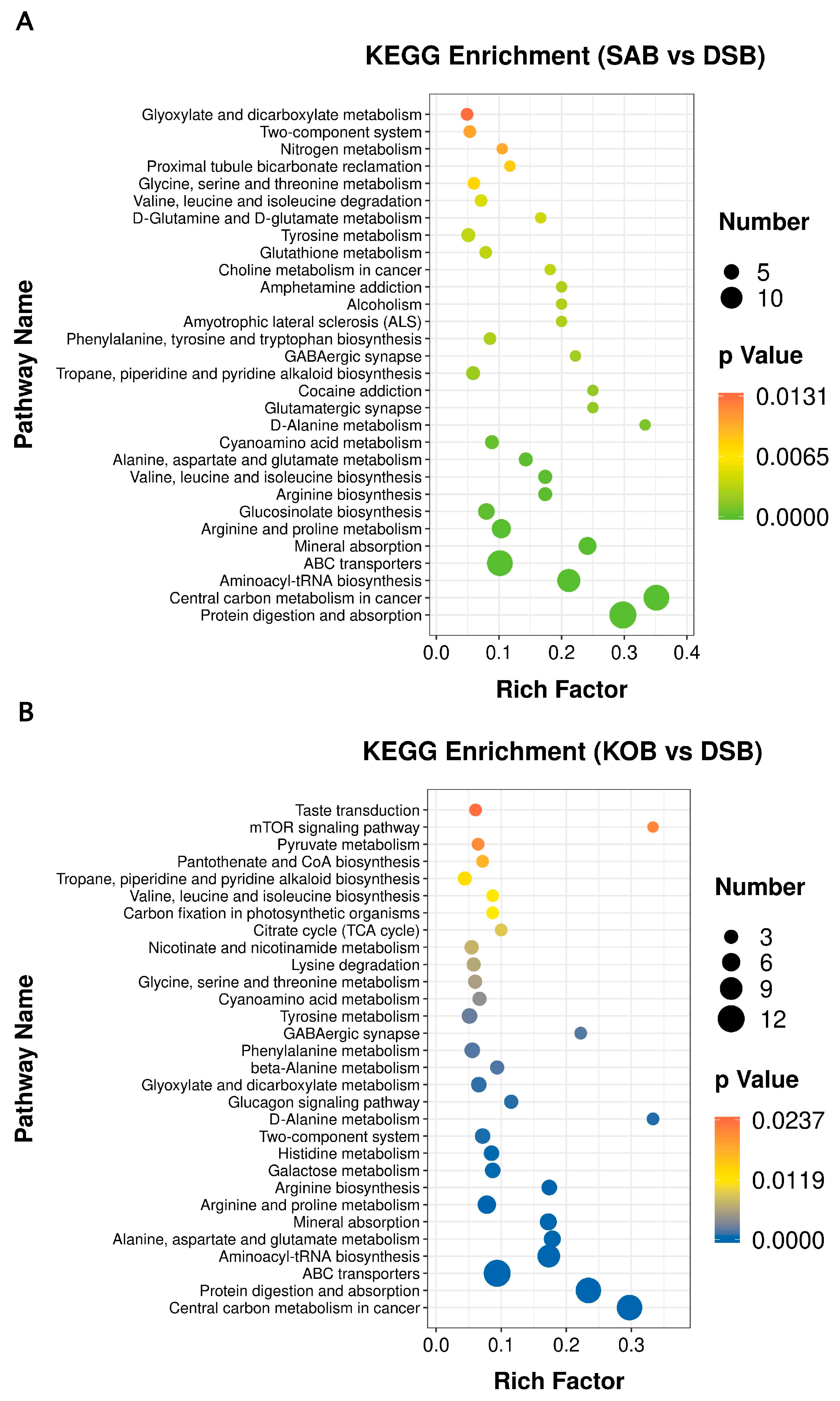 Microorganisms 09 00672 g006 Microorganisms 09 00672 g006