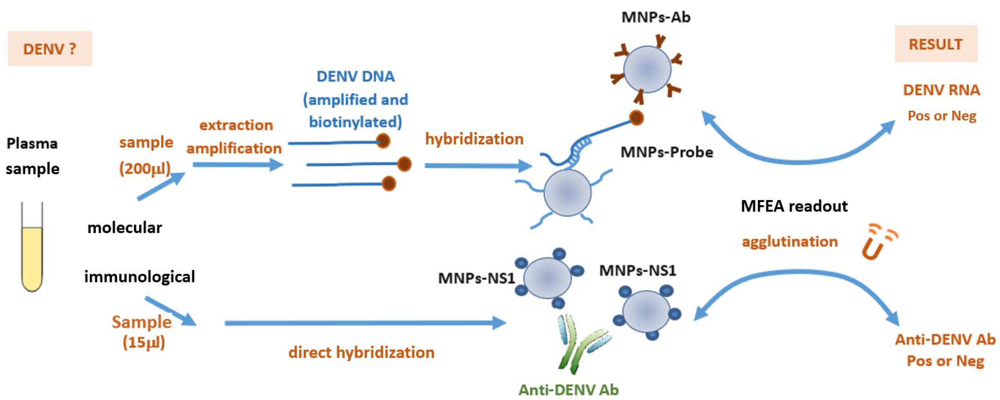 Microorganisms 09 00674 g001 Microorganisms 09 00674 g001