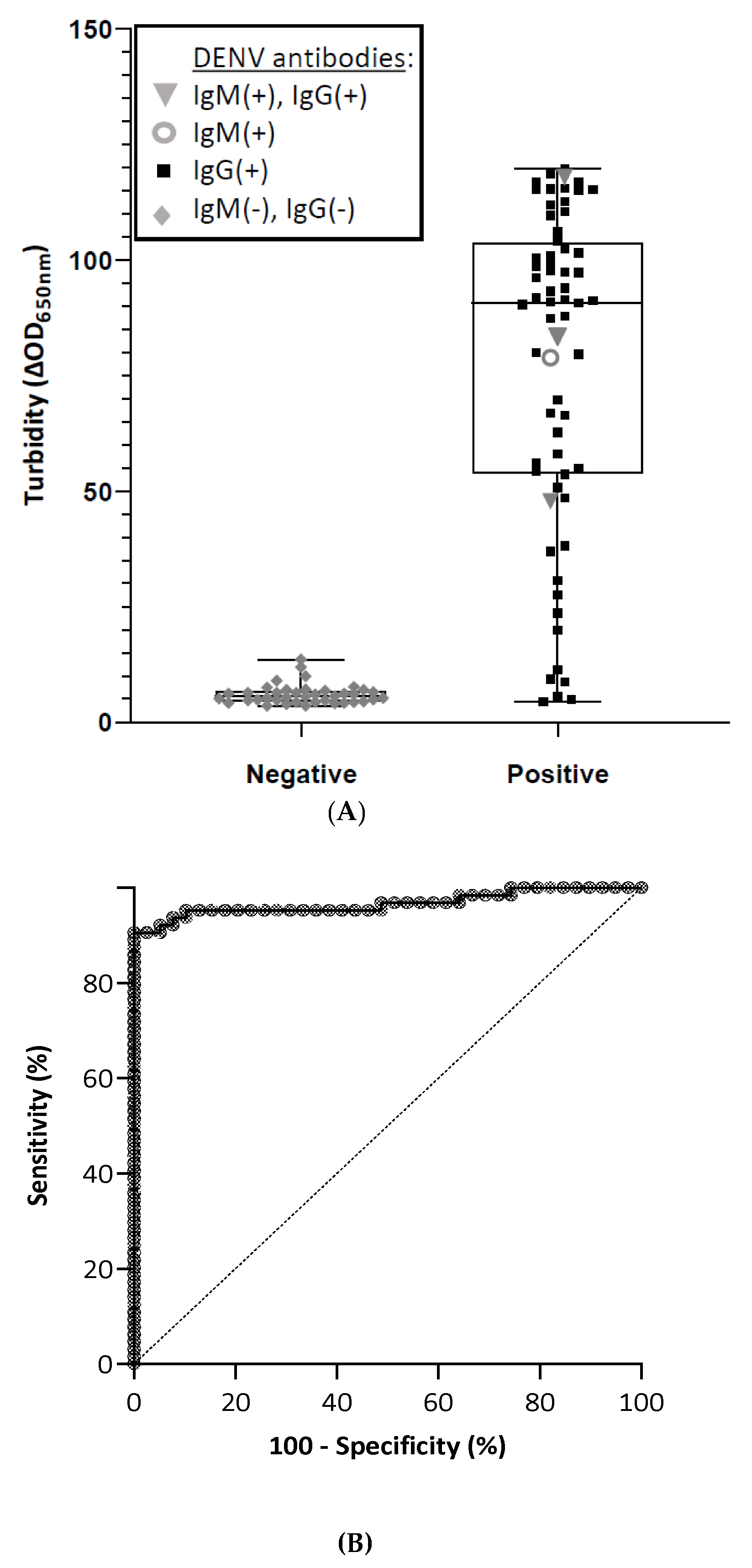 Microorganisms 09 00674 g003 Microorganisms 09 00674 g003