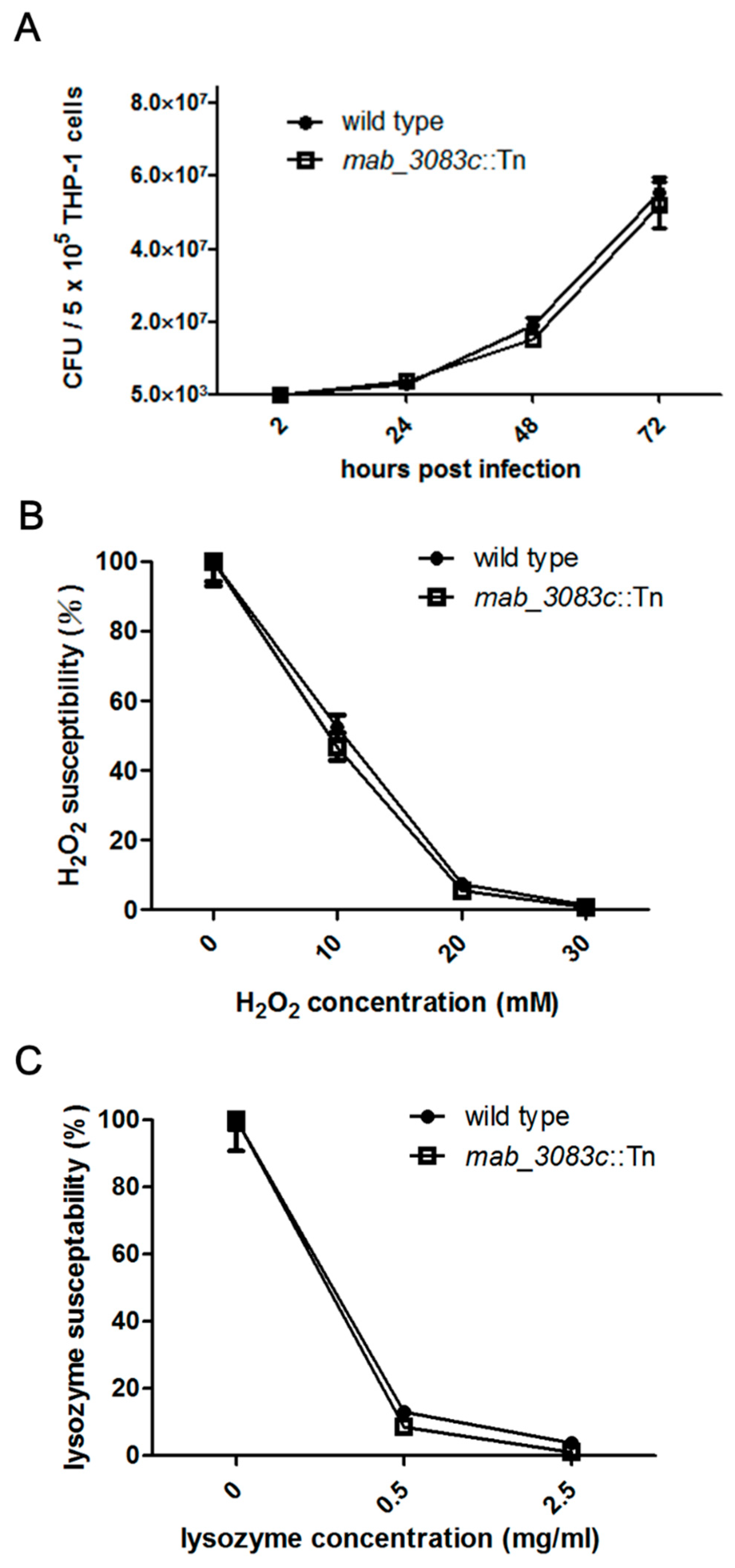 Microorganisms 09 00676 g003 Microorganisms 09 00676 g003