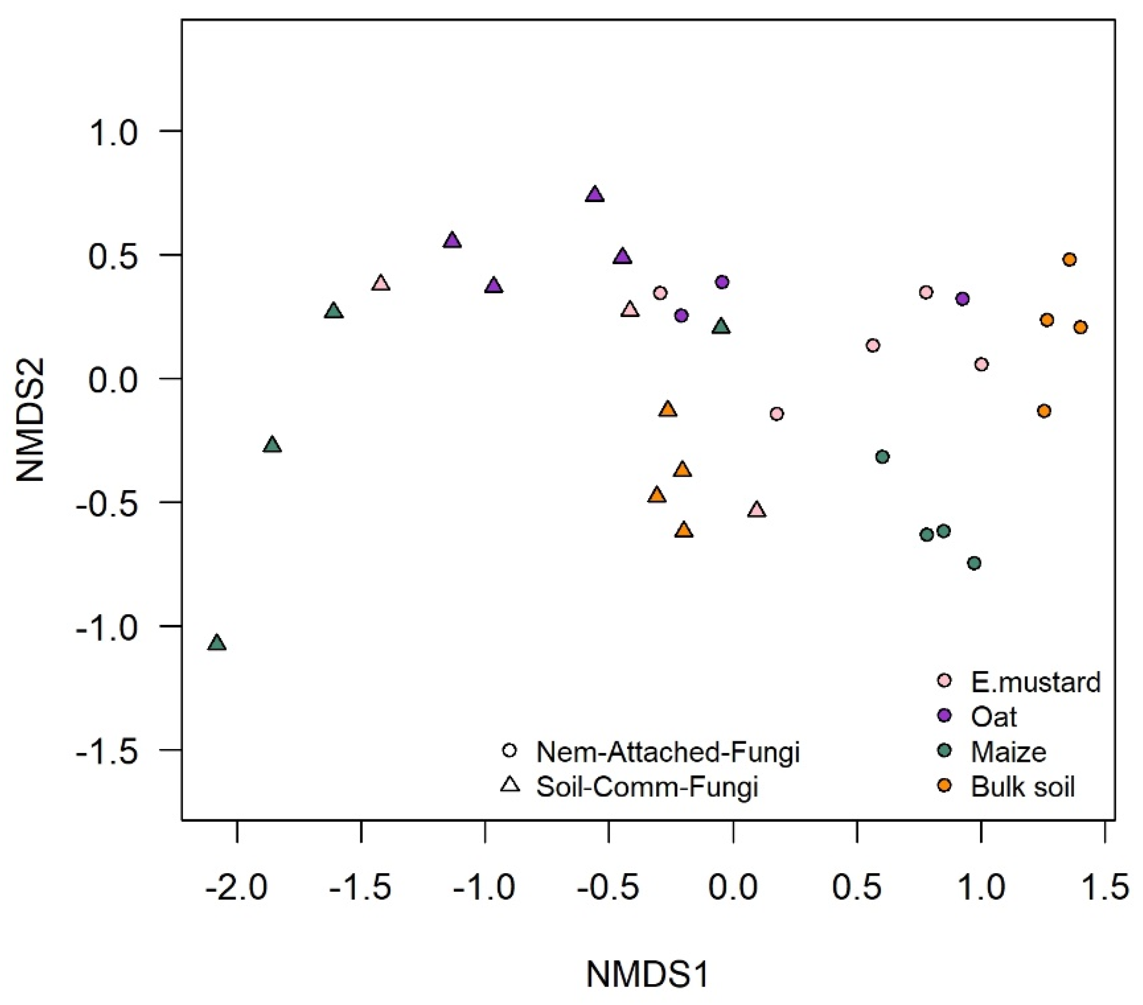 Microorganisms 09 00679 g002 Microorganisms 09 00679 g002