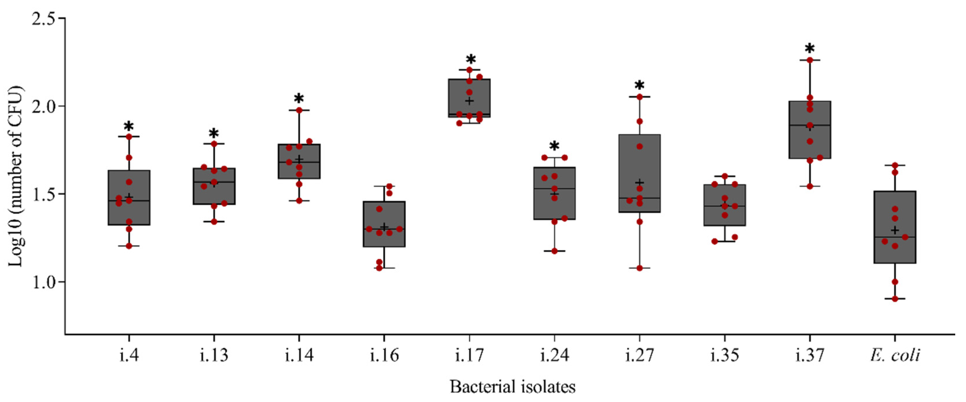 Microorganisms 09 00679 g005 Microorganisms 09 00679 g005