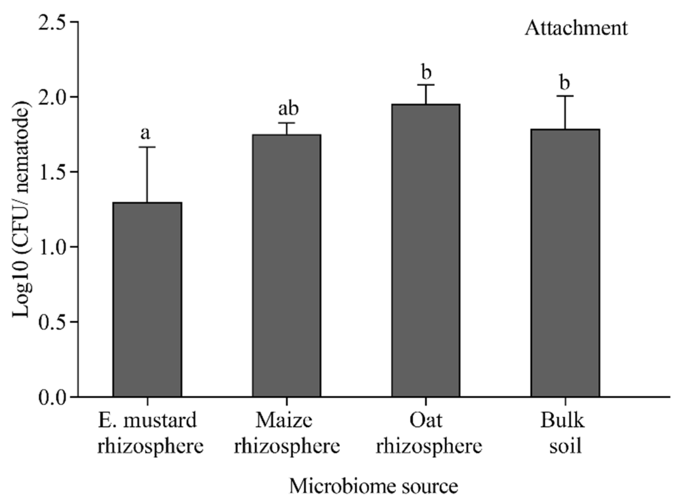 Microorganisms 09 00679 g006 Microorganisms 09 00679 g006