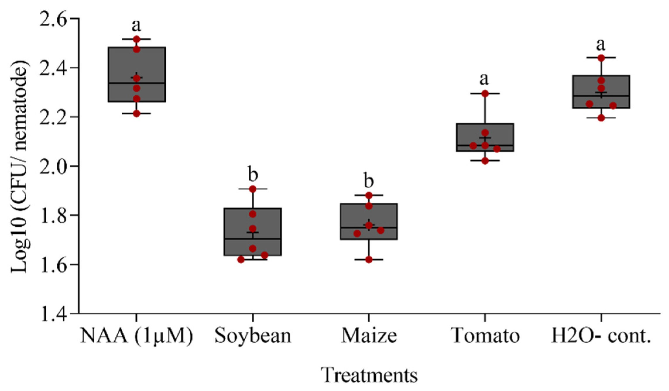 Microorganisms 09 00679 g009 Microorganisms 09 00679 g009