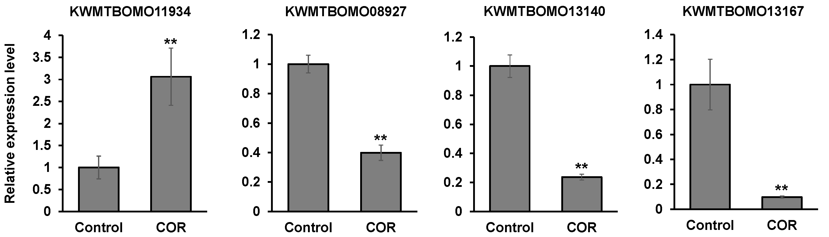 Microorganisms 09 00681 g007 Microorganisms 09 00681 g007