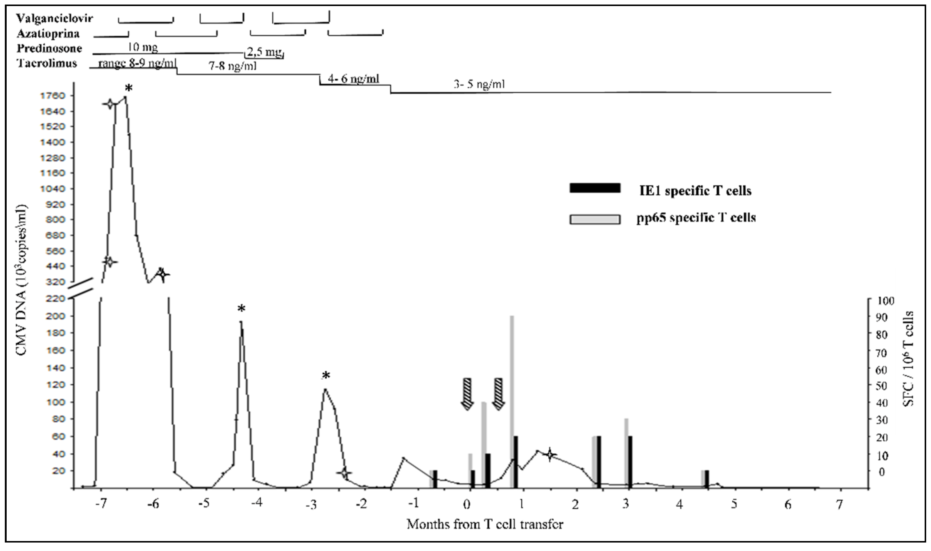 Microorganisms 09 00684 g002 Microorganisms 09 00684 g002