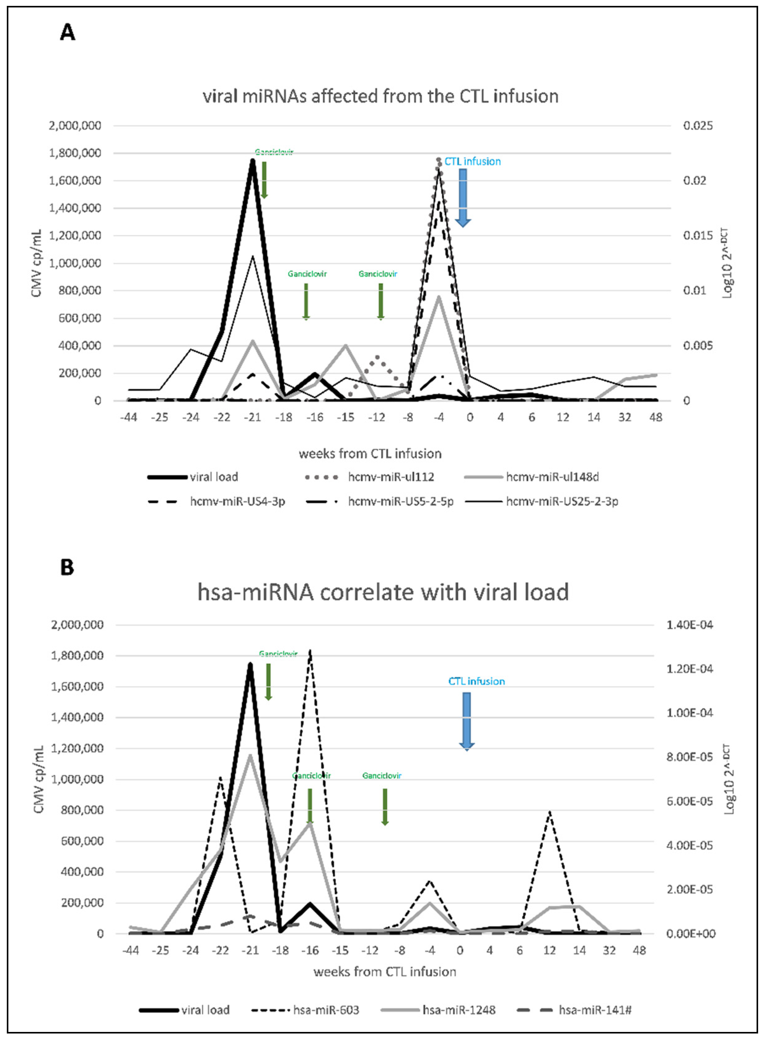 Microorganisms 09 00684 g004 Microorganisms 09 00684 g004