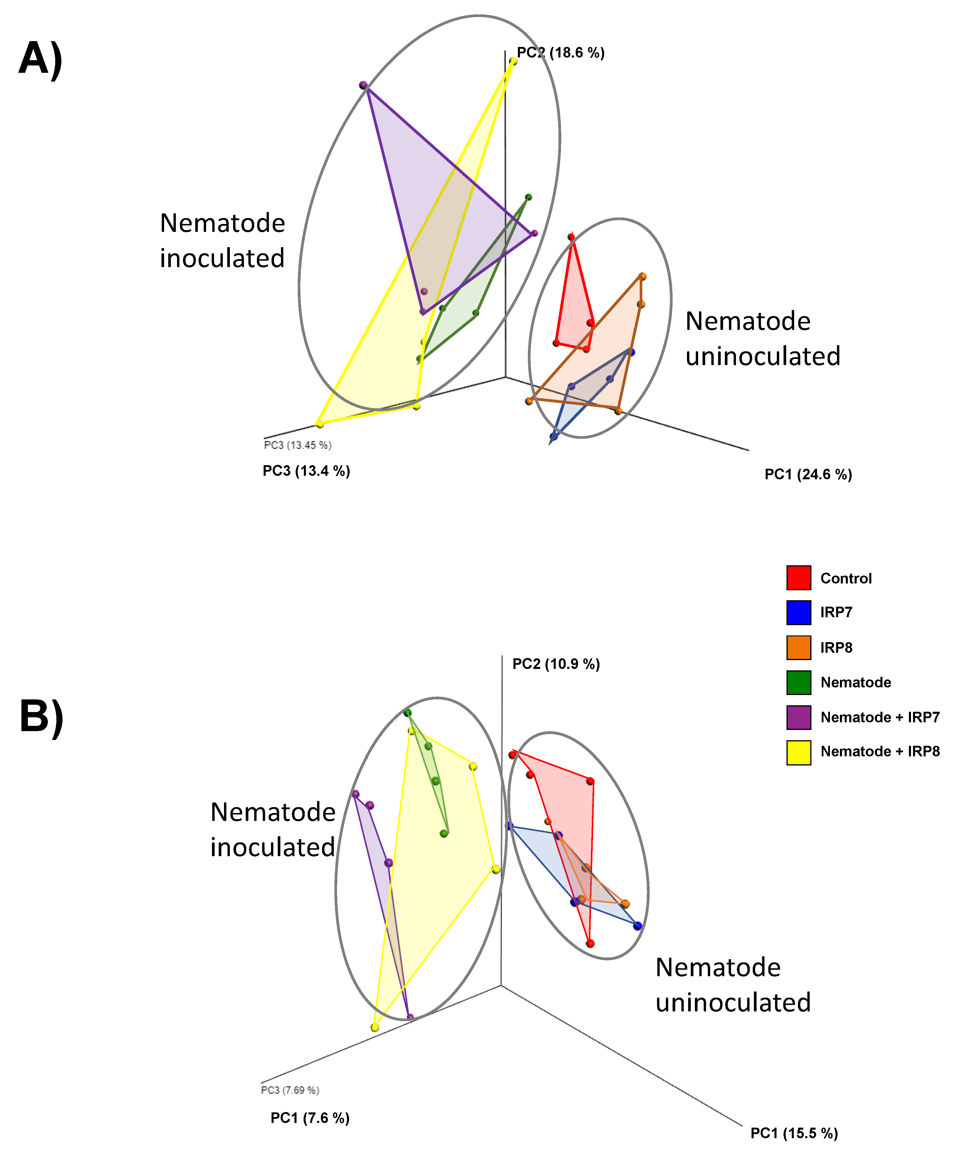 Microorganisms 09 00688 g003 Microorganisms 09 00688 g003
