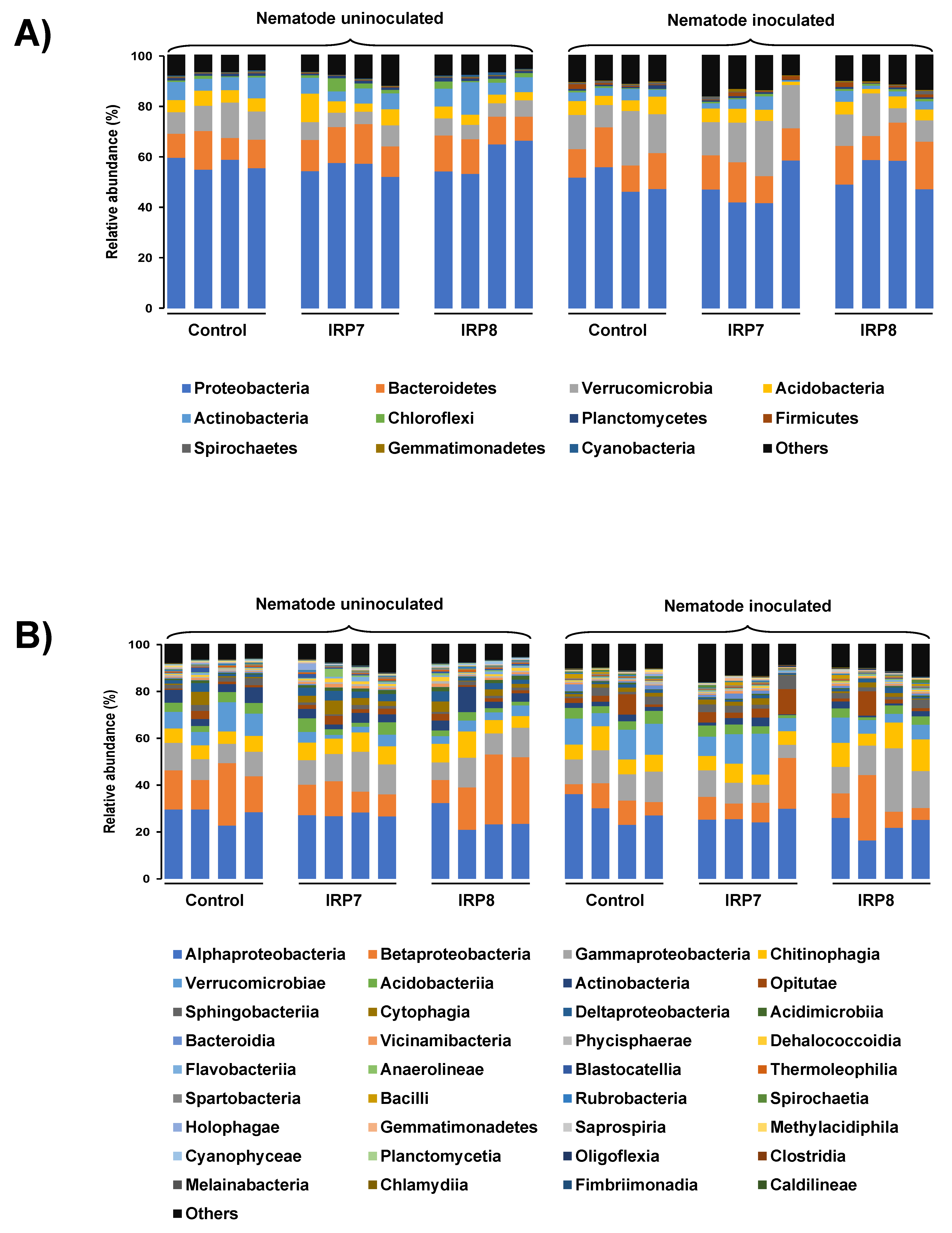 Microorganisms 09 00688 g004 Microorganisms 09 00688 g004