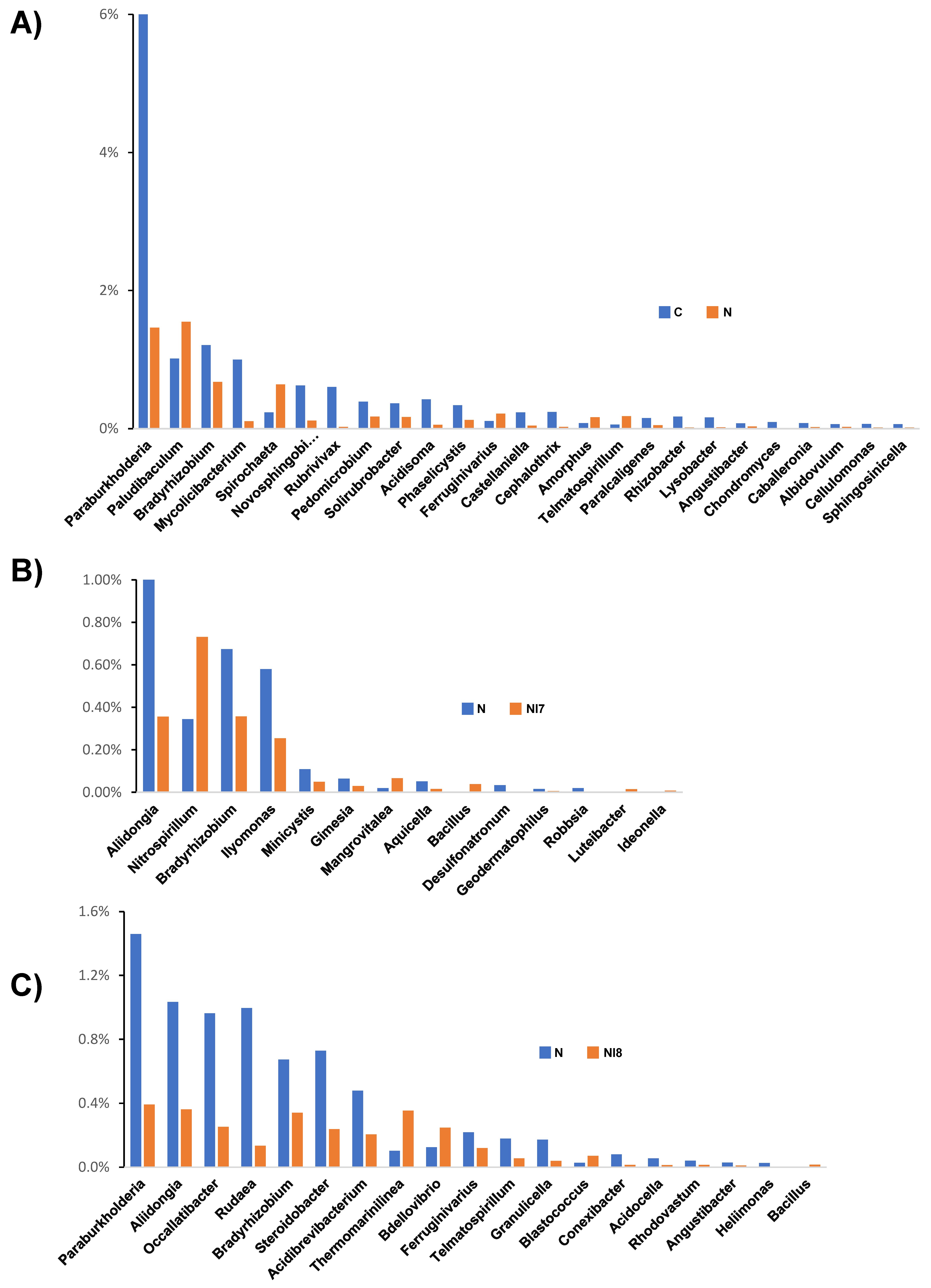 Microorganisms 09 00688 g005 Microorganisms 09 00688 g005