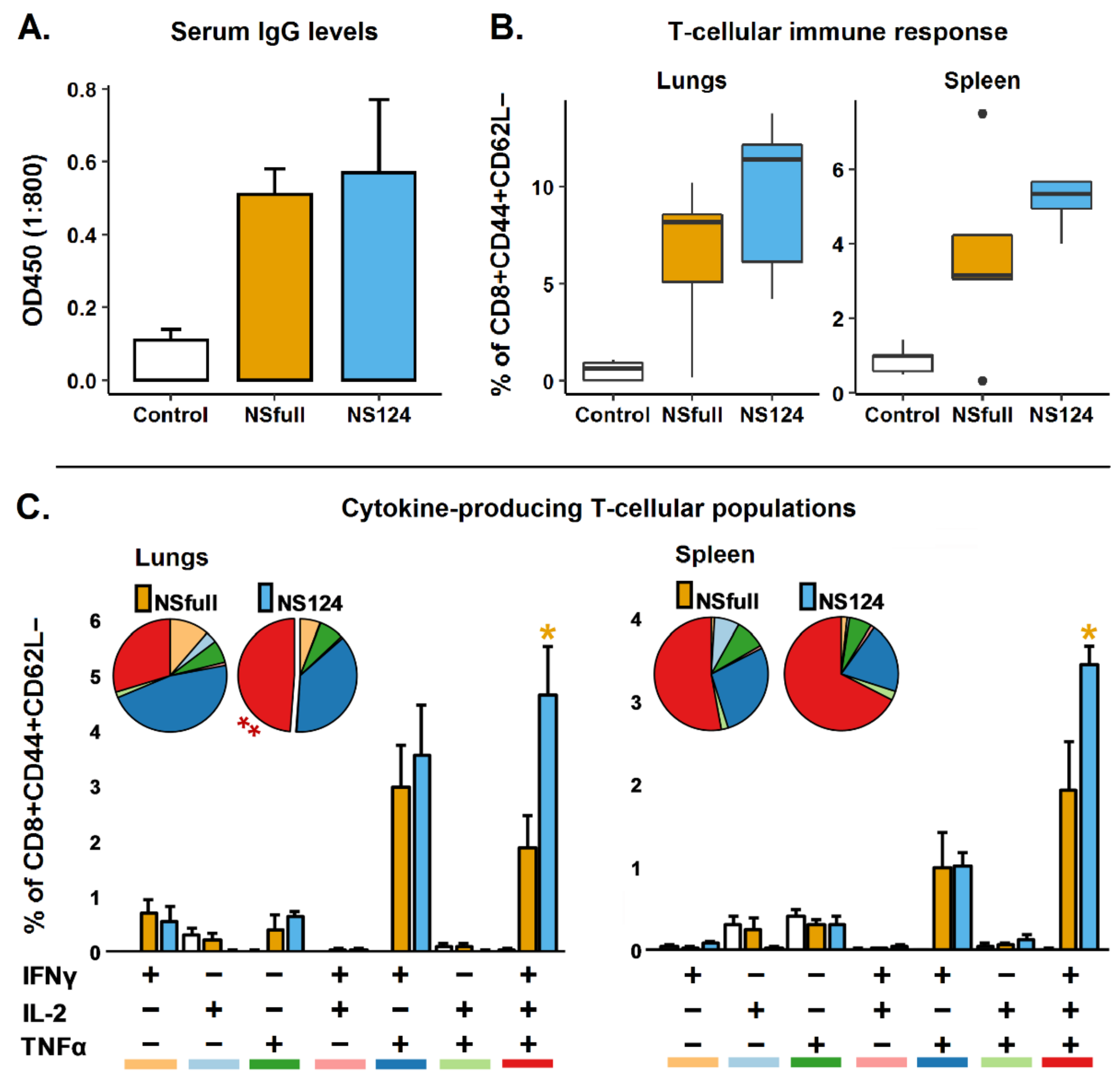 Microorganisms 09 00690 g001 Microorganisms 09 00690 g001
