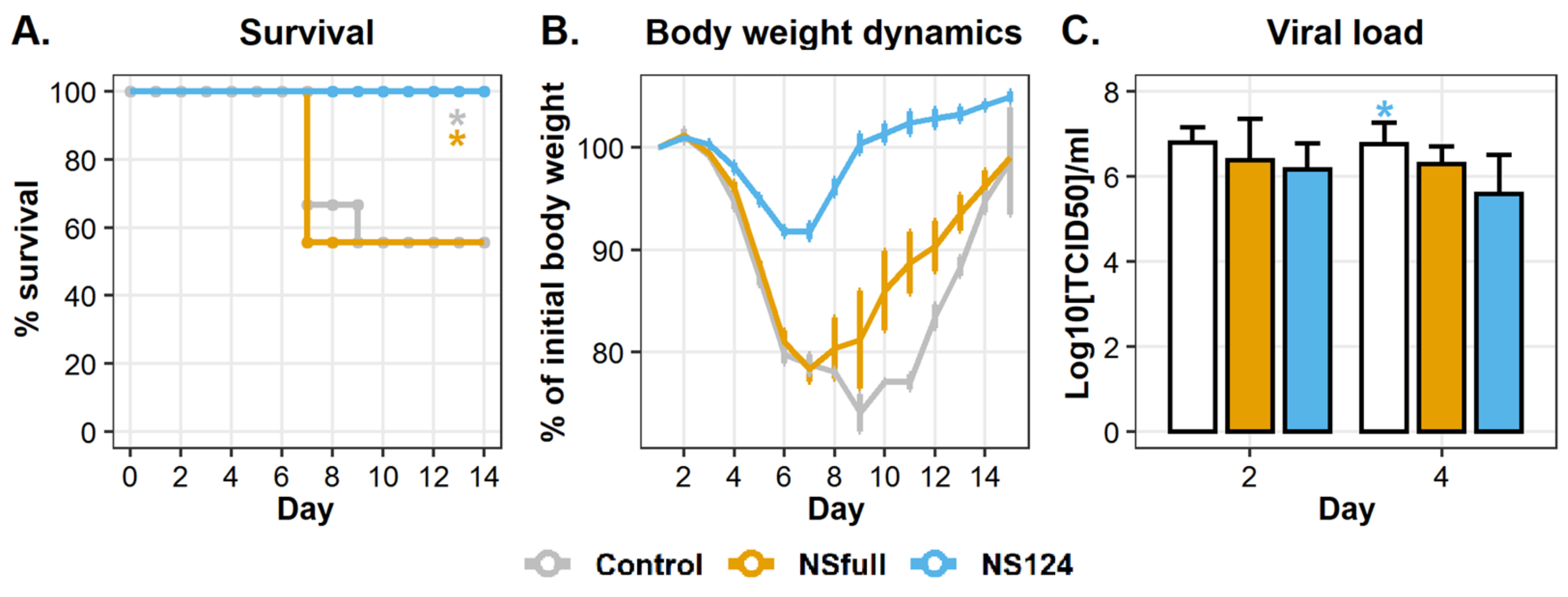 Microorganisms 09 00690 g002 Microorganisms 09 00690 g002