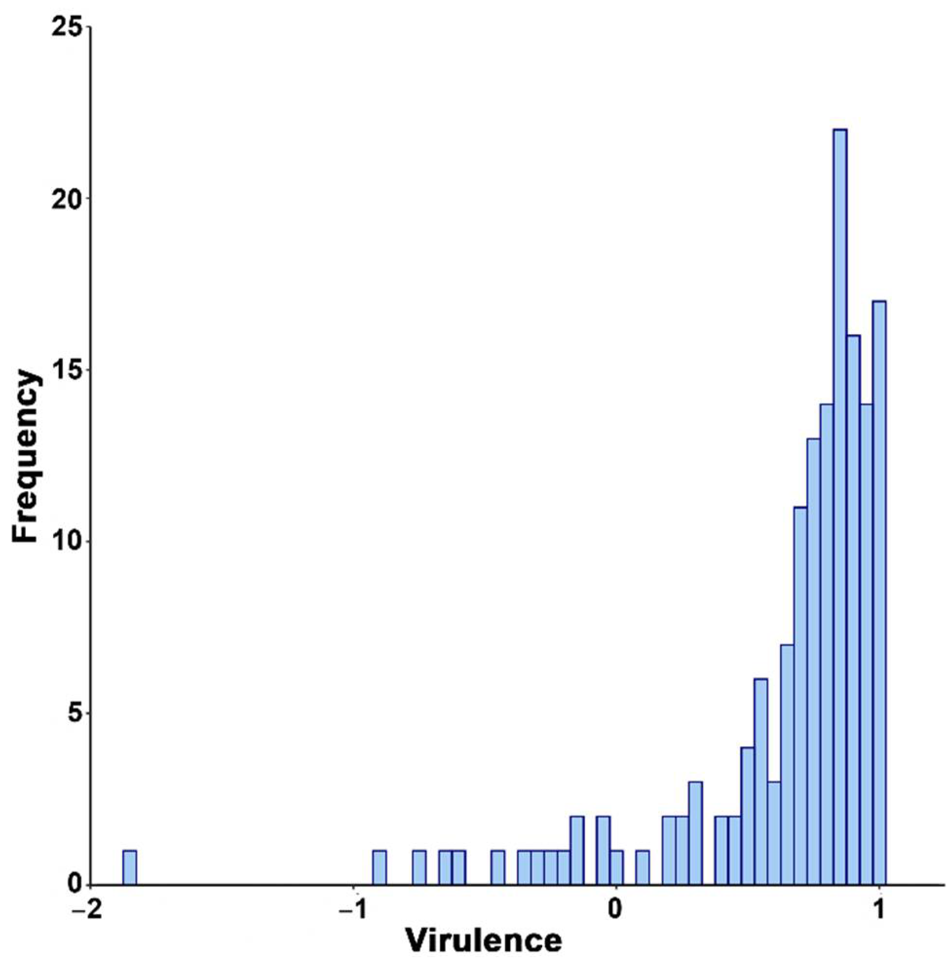 Microorganisms 09 00692 g002 Microorganisms 09 00692 g002