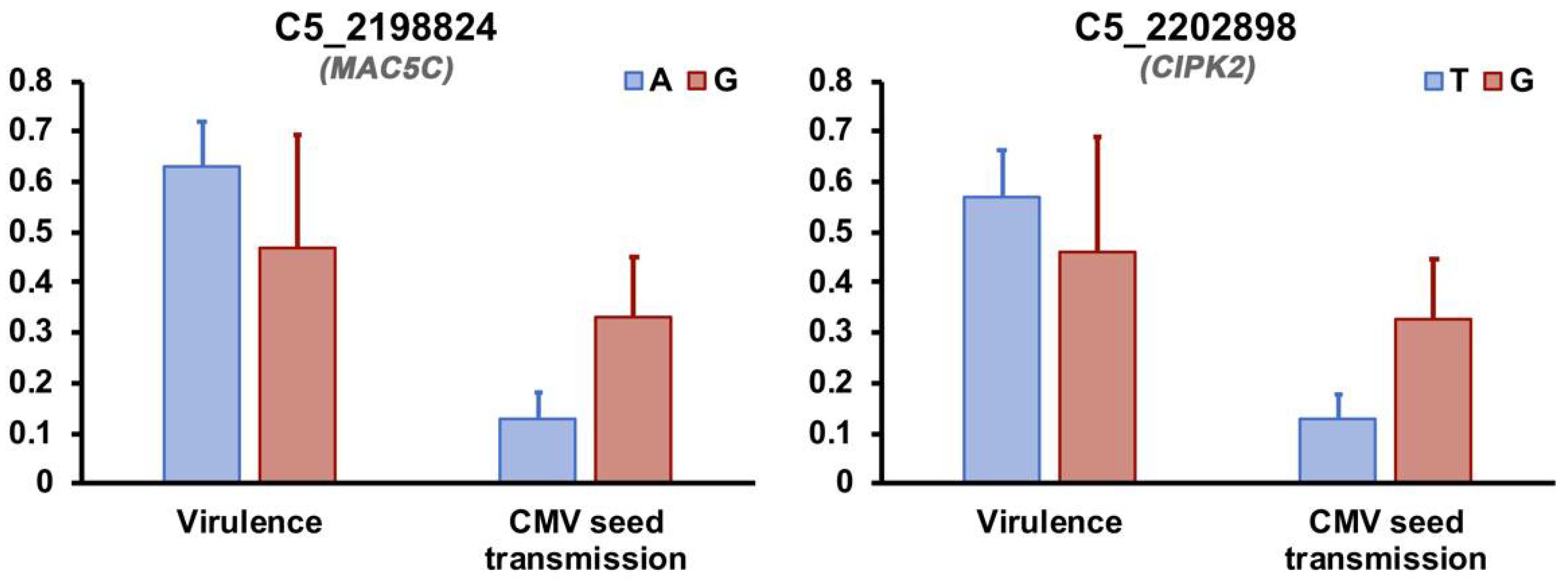 Microorganisms 09 00692 g006 Microorganisms 09 00692 g006